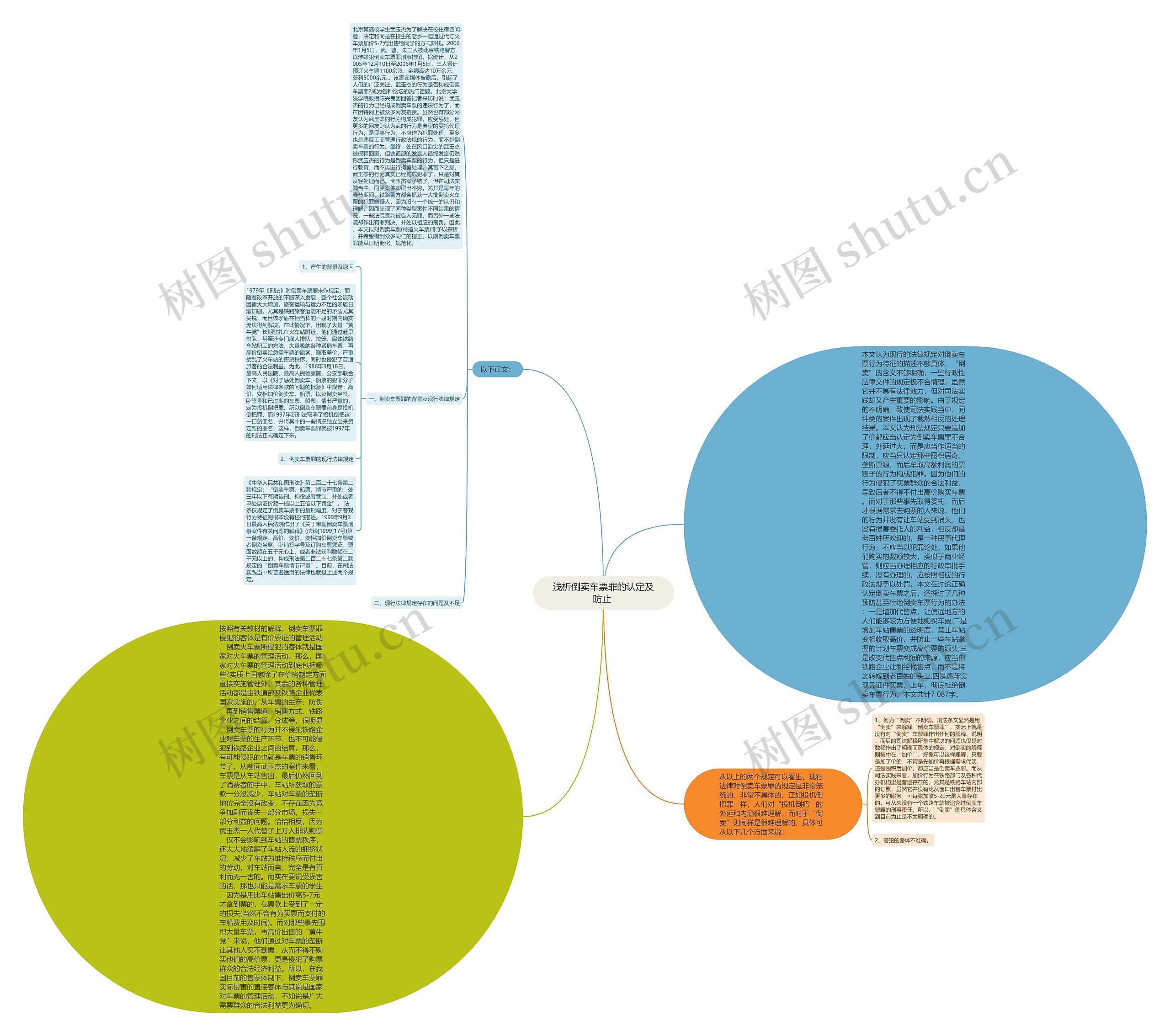 浅析倒卖车票罪的认定及防止 思维导图