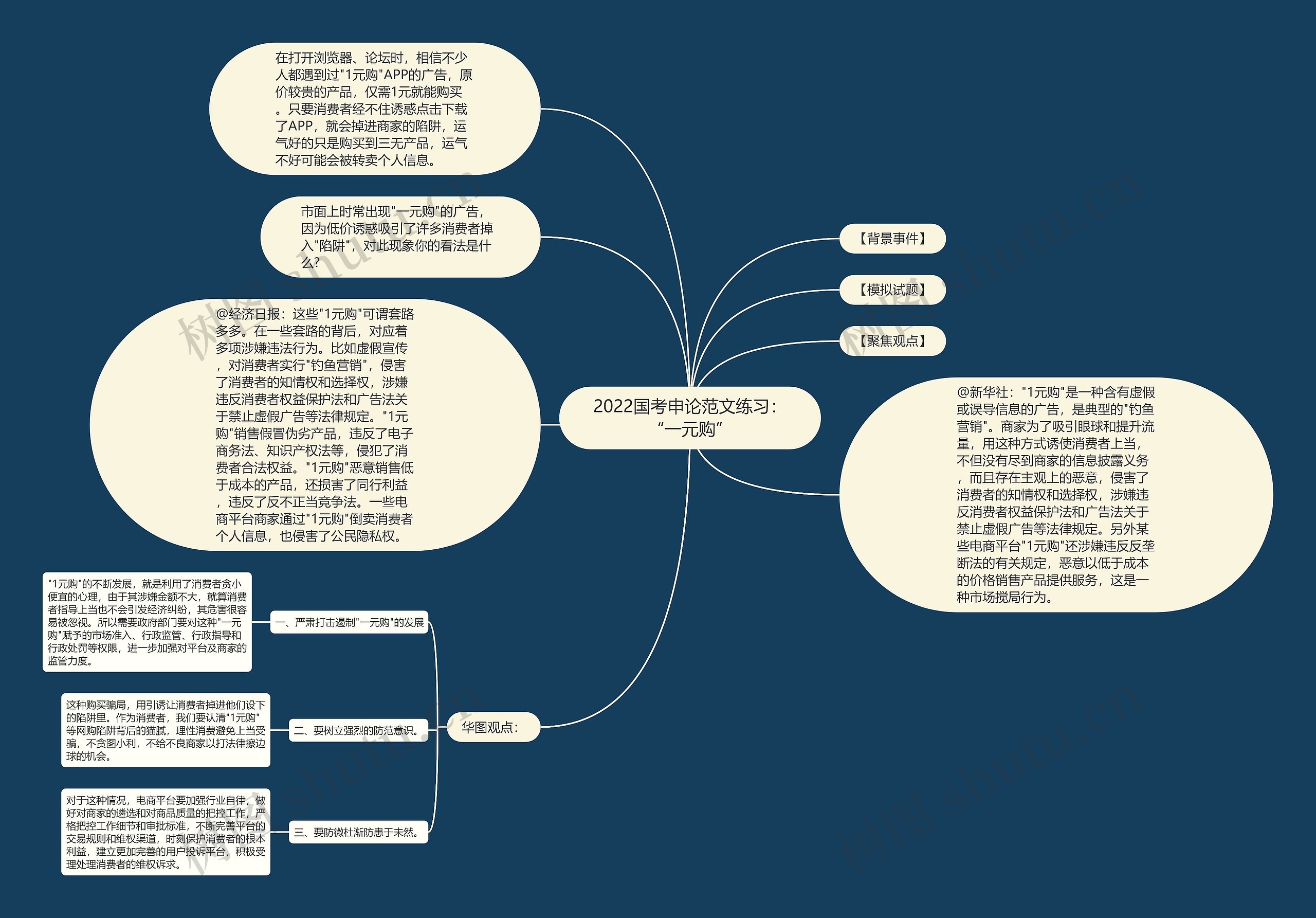 2022国考申论范文练习：“一元购”