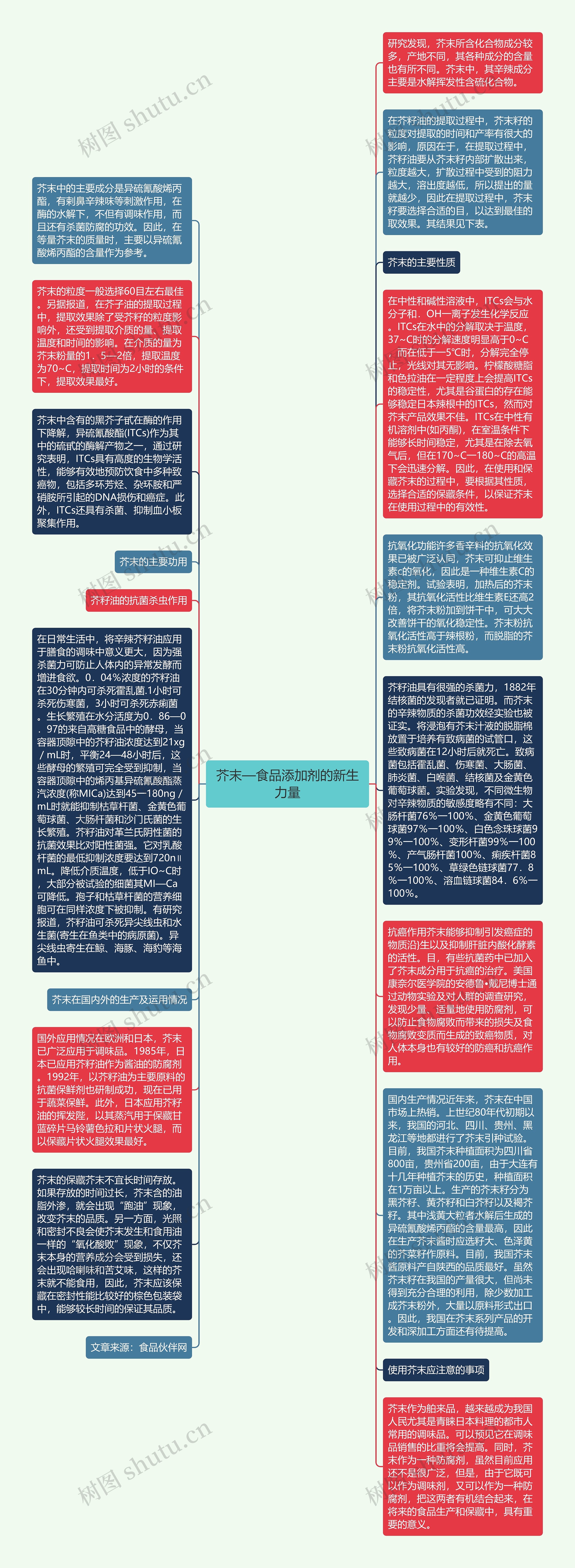 芥末—食品添加剂的新生力量