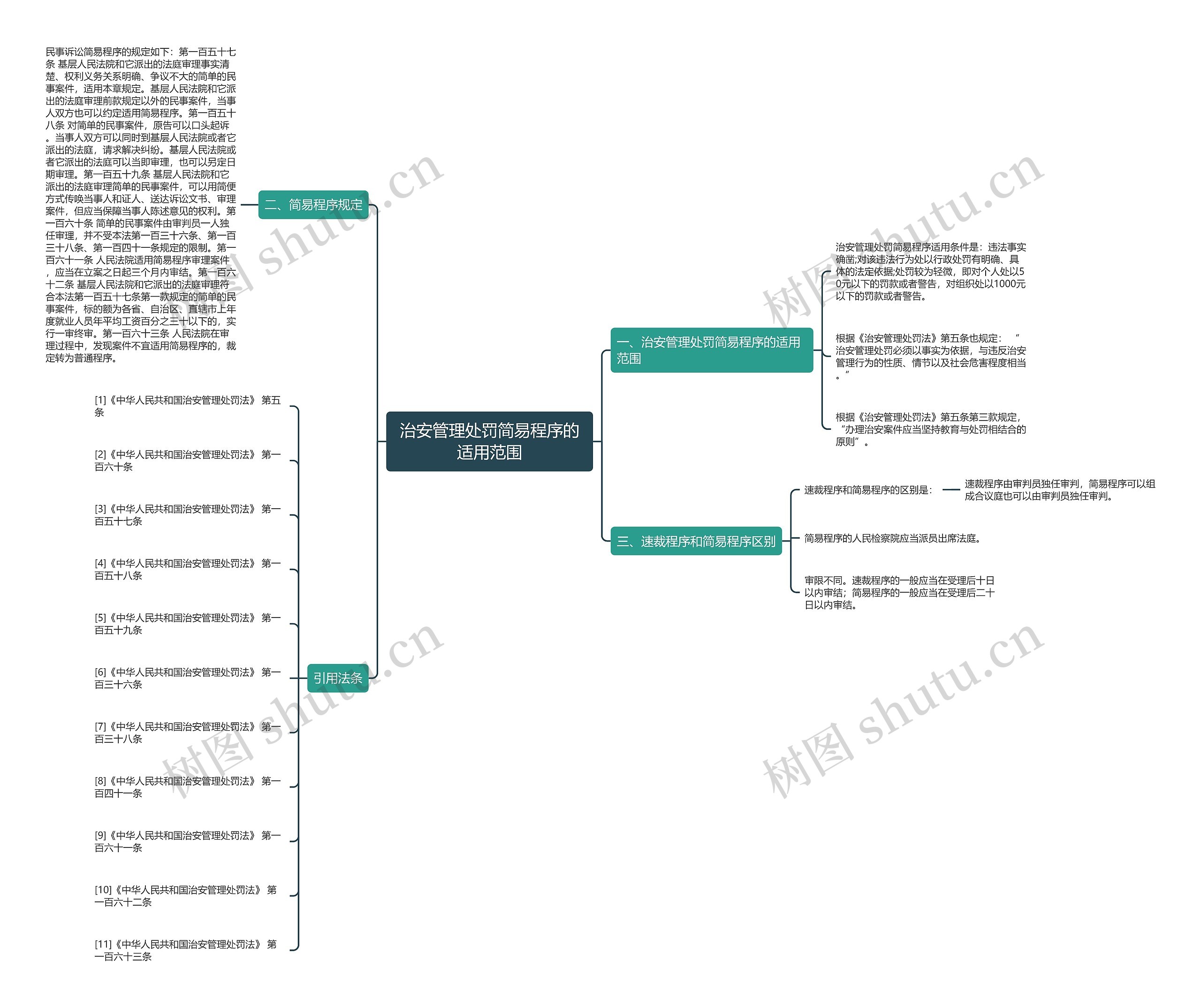 治安管理处罚简易程序的适用范围 治安管理处罚简易程序的适用范围