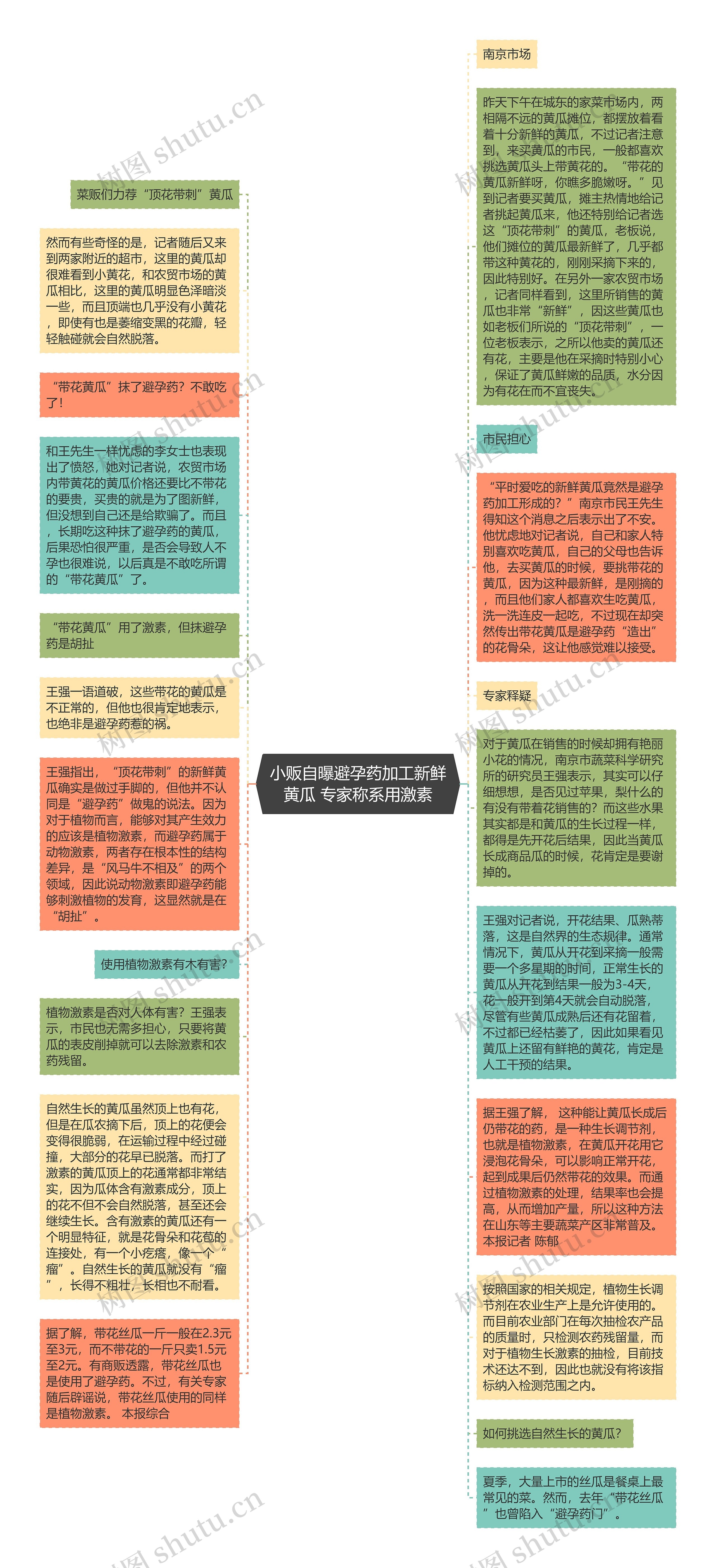 小贩自曝避孕药加工新鲜黄瓜 专家称系用激素