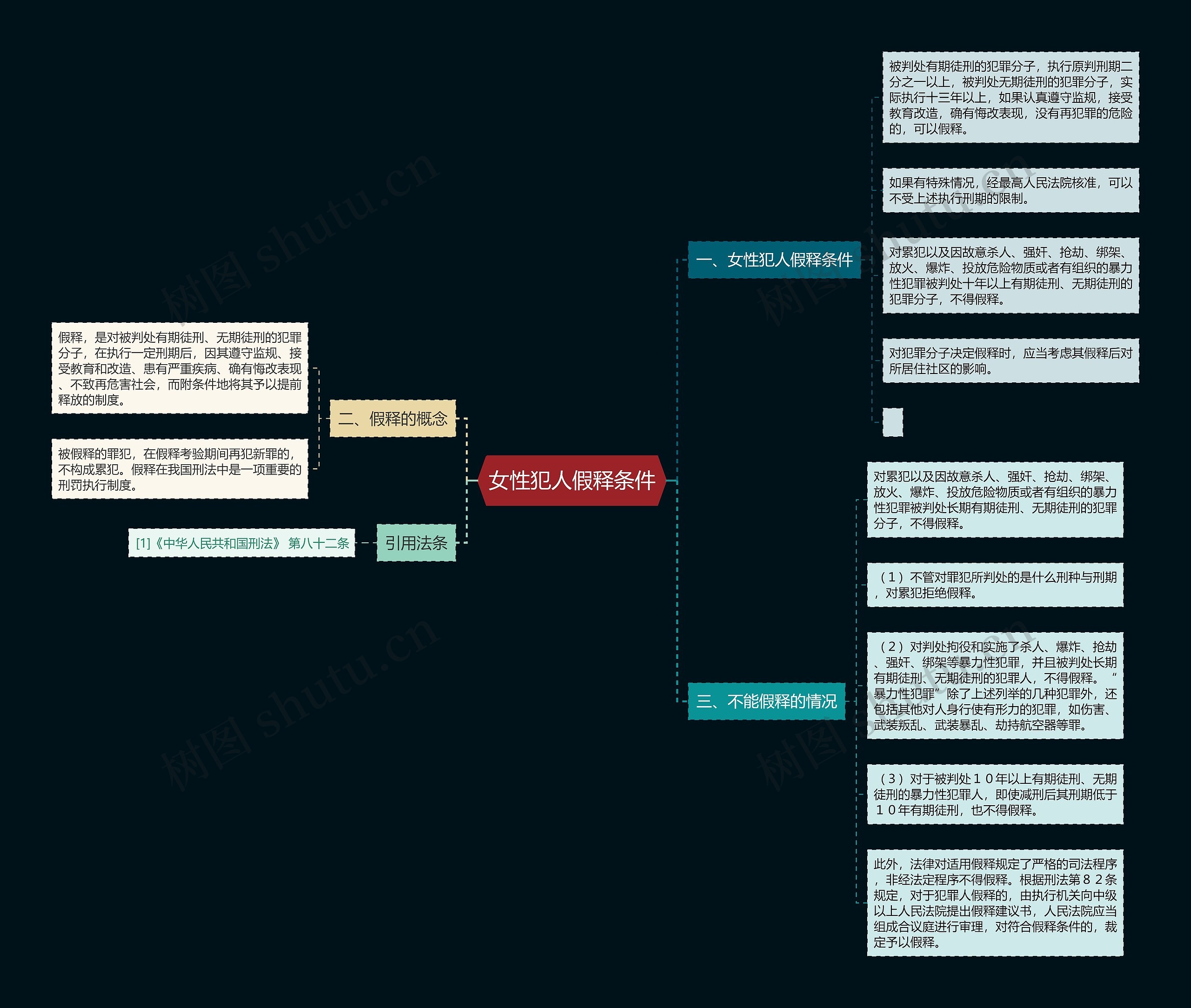 女性犯人假释条件 女性犯人假释条件