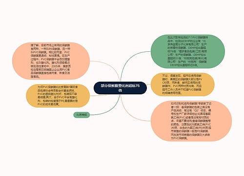 部分保鲜膜塑化剂超标76倍