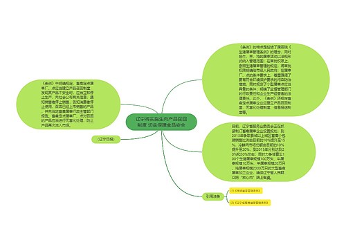 辽宁将实施生肉产品召回制度 切实保障食品安全