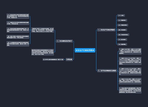 安全生产行政处罚程序