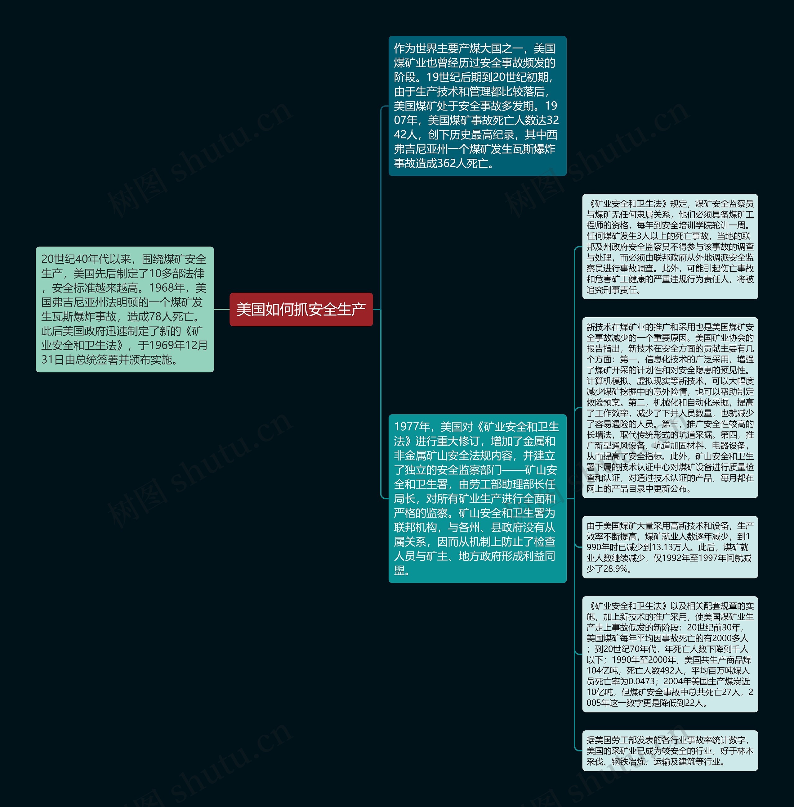 美国如何抓安全生产思维导图