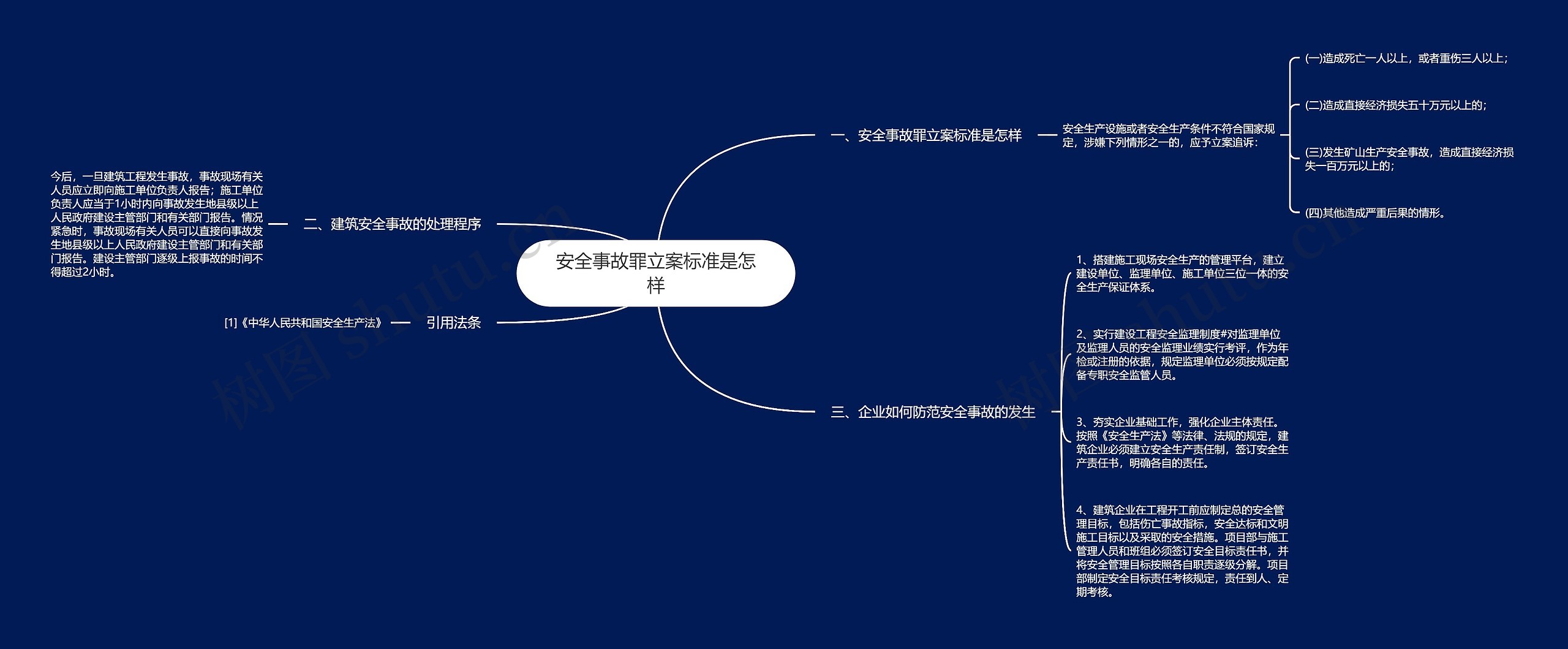 安全事故罪立案标准是怎样思维导图