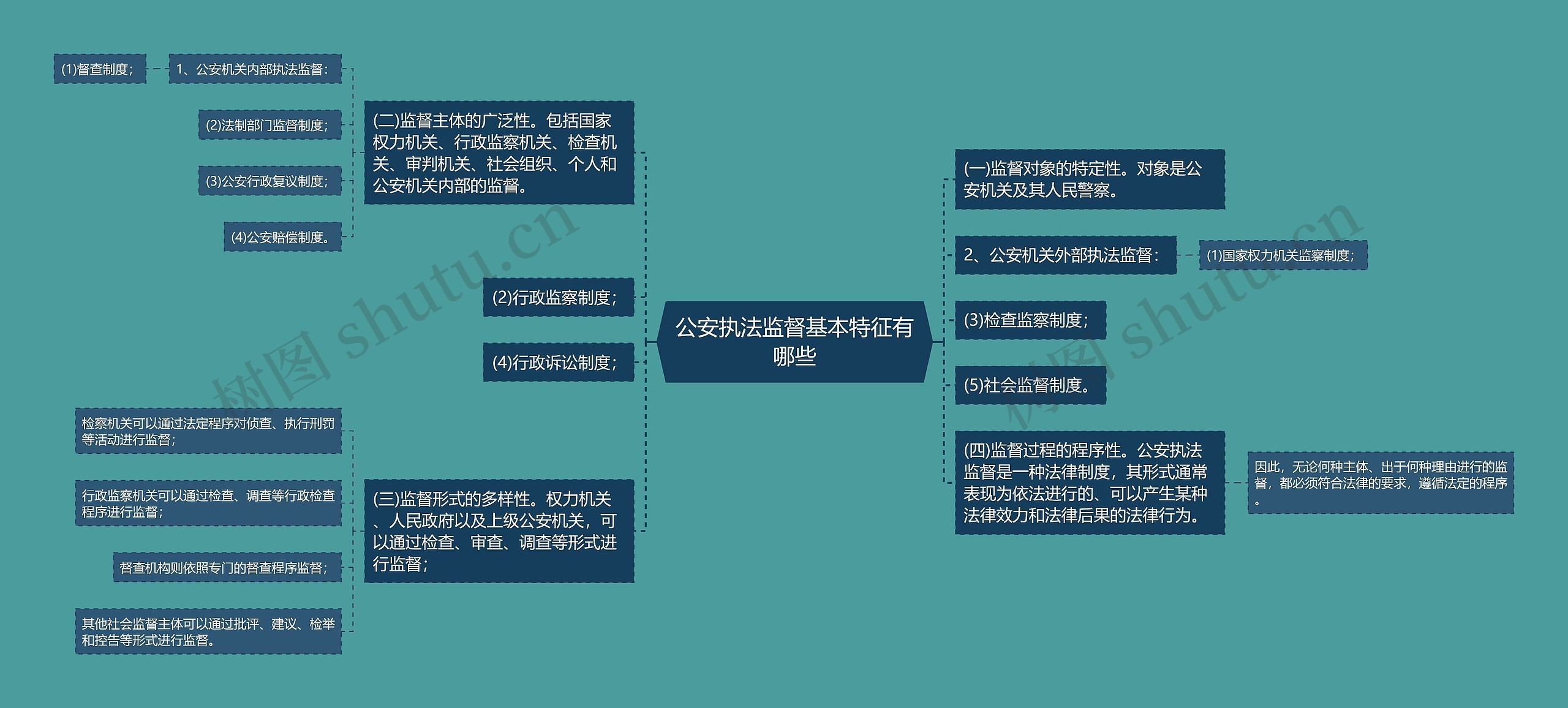 公安执法监督基本特征有哪些