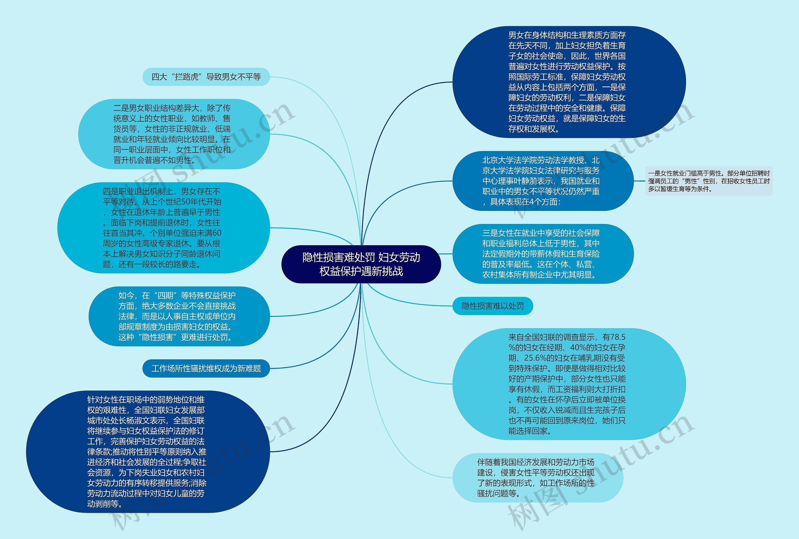 隐性损害难处罚 妇女劳动权益保护遇新挑战