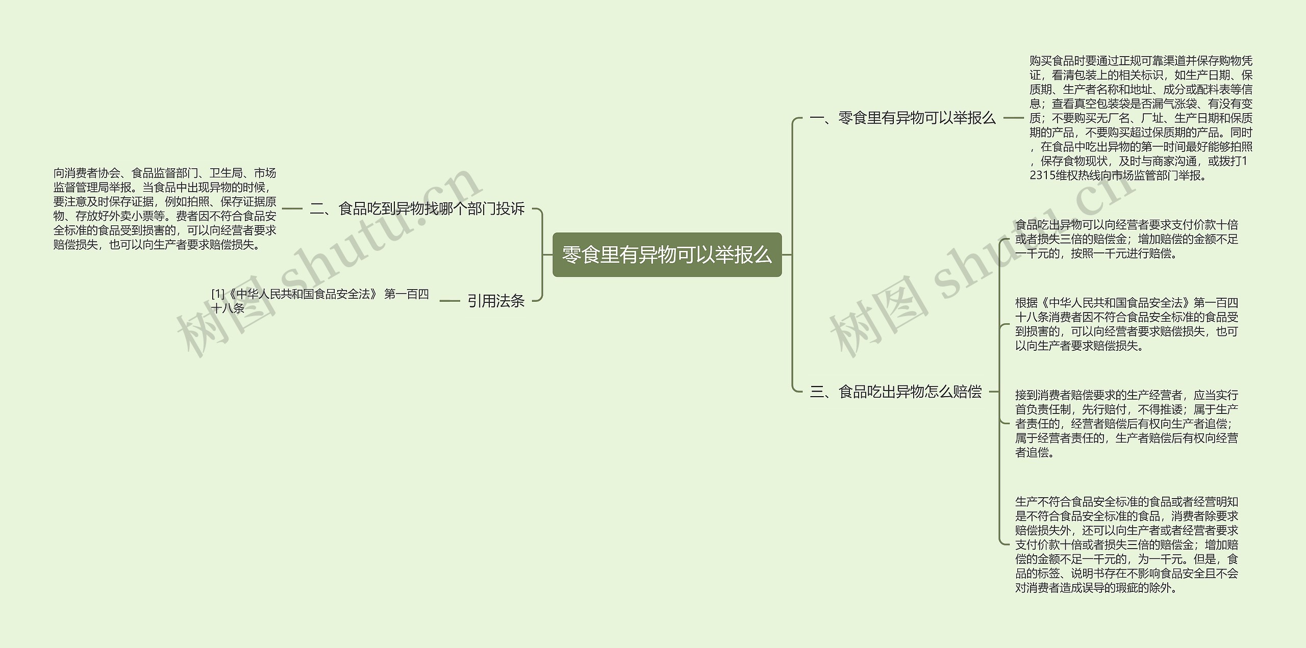 零食里有异物可以举报么思维导图