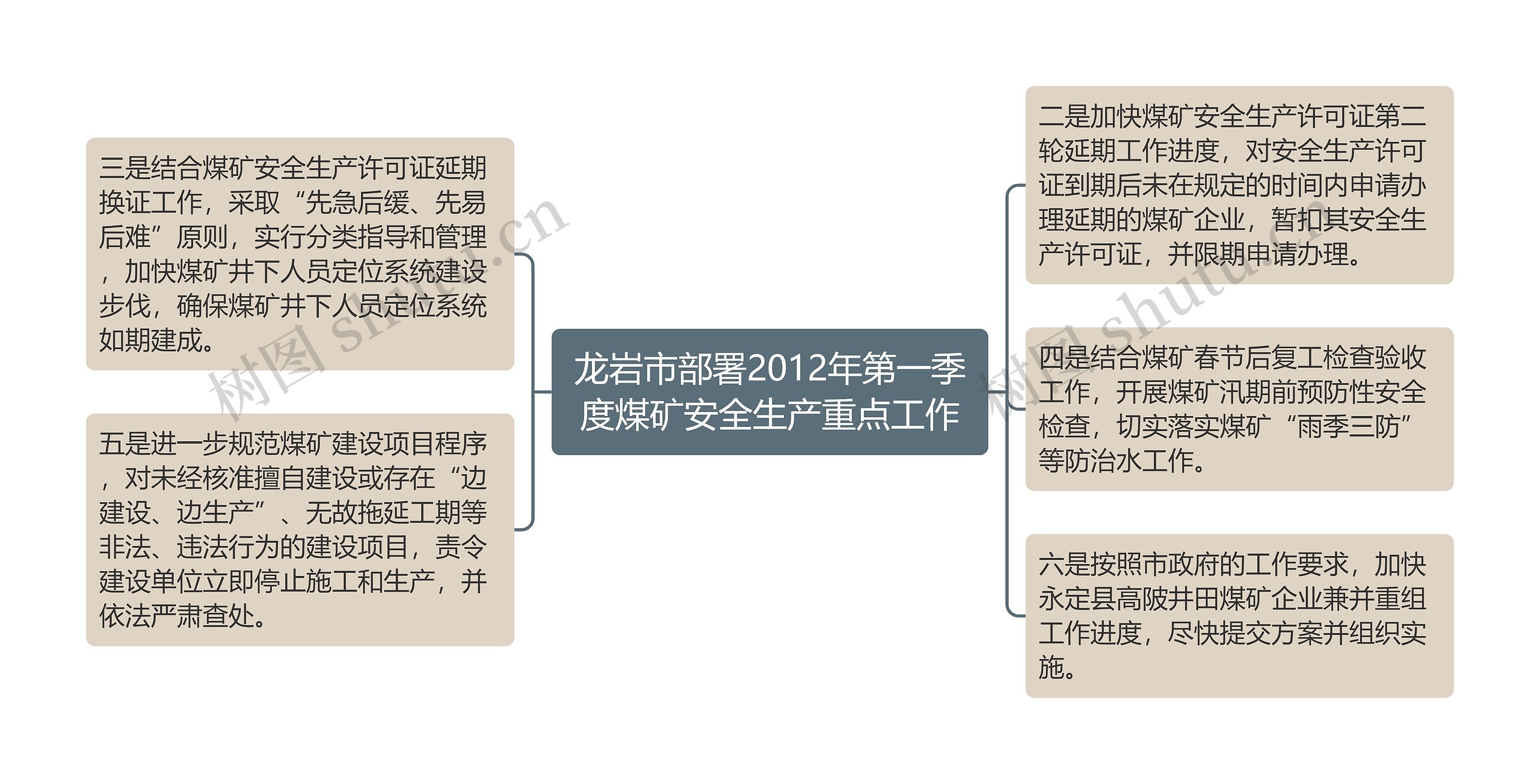 龙岩市部署2012年第一季度煤矿安全生产重点工作