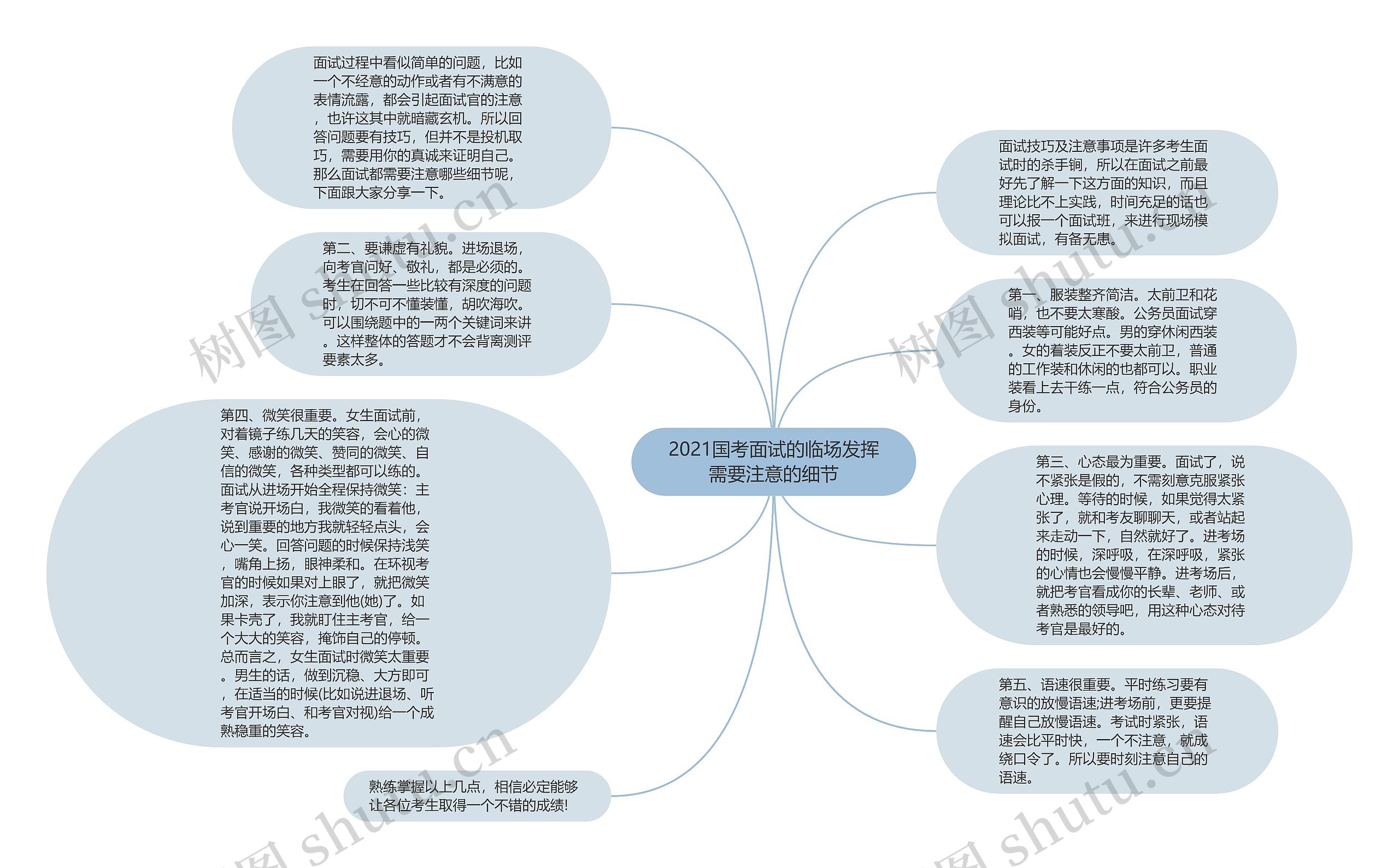 2021国考面试的临场发挥需要注意的细节思维导图