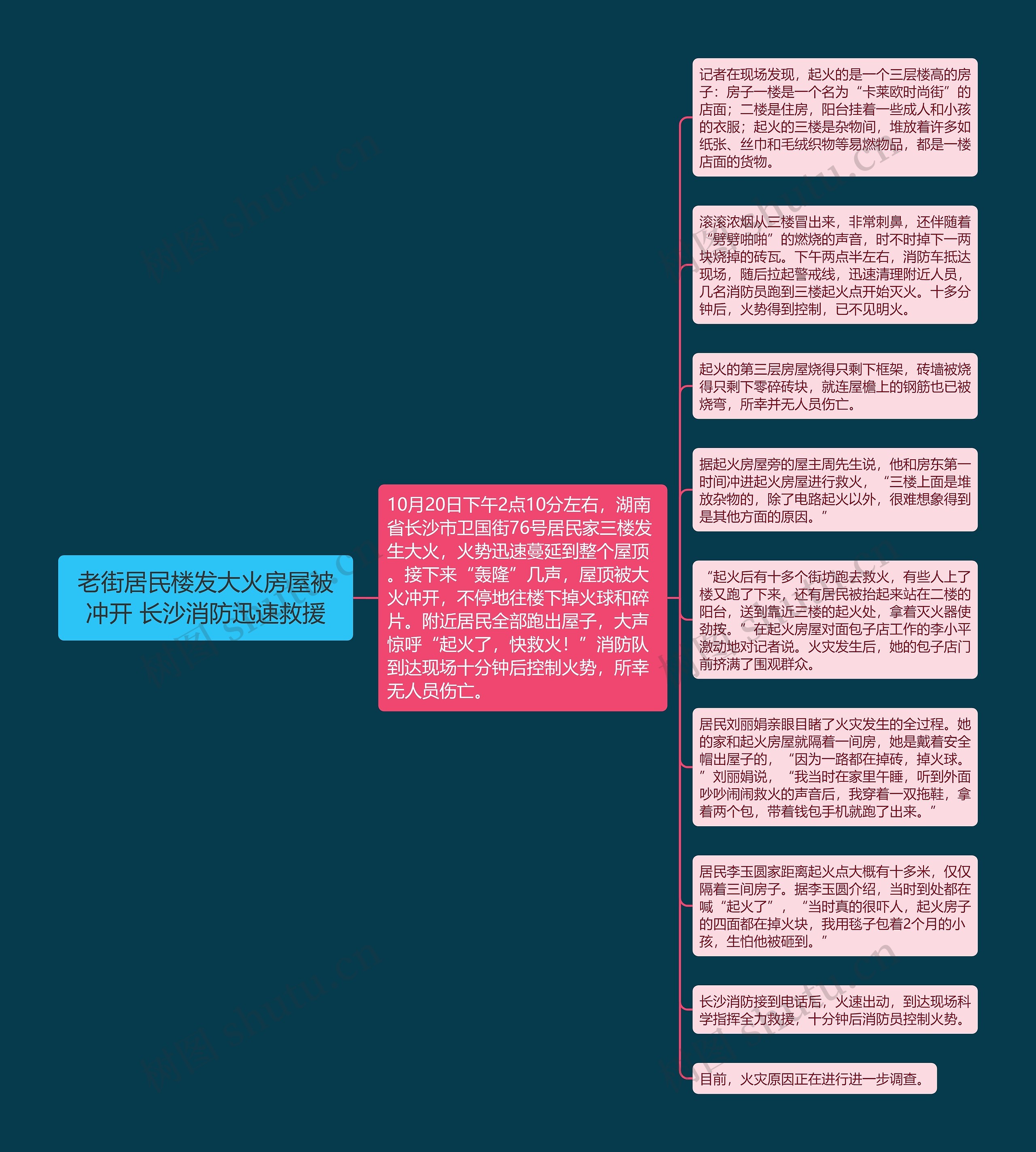 老街居民楼发大火房屋被冲开 长沙消防迅速救援思维导图