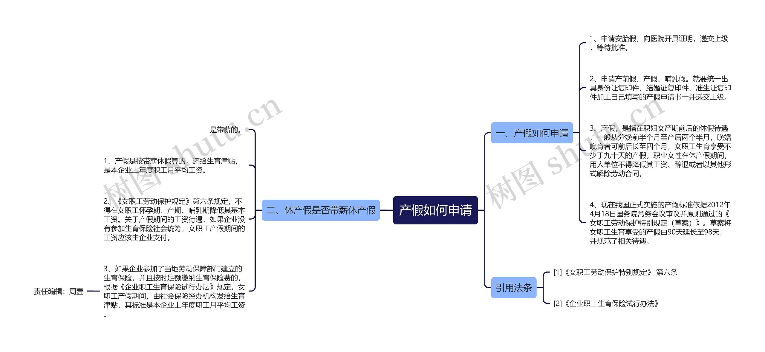 产假如何申请思维导图