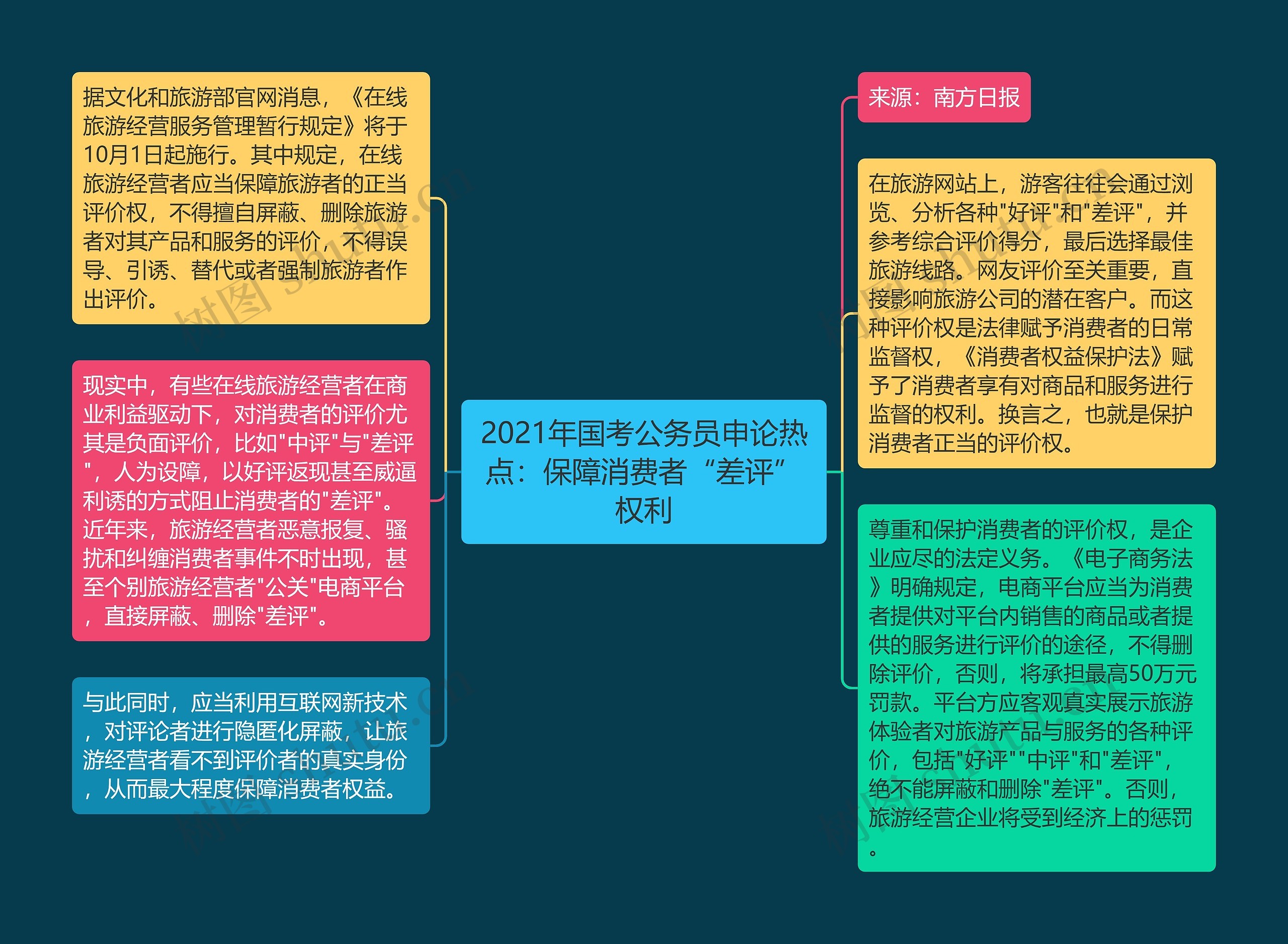 2021年国考公务员申论热点：保障消费者“差评”权利