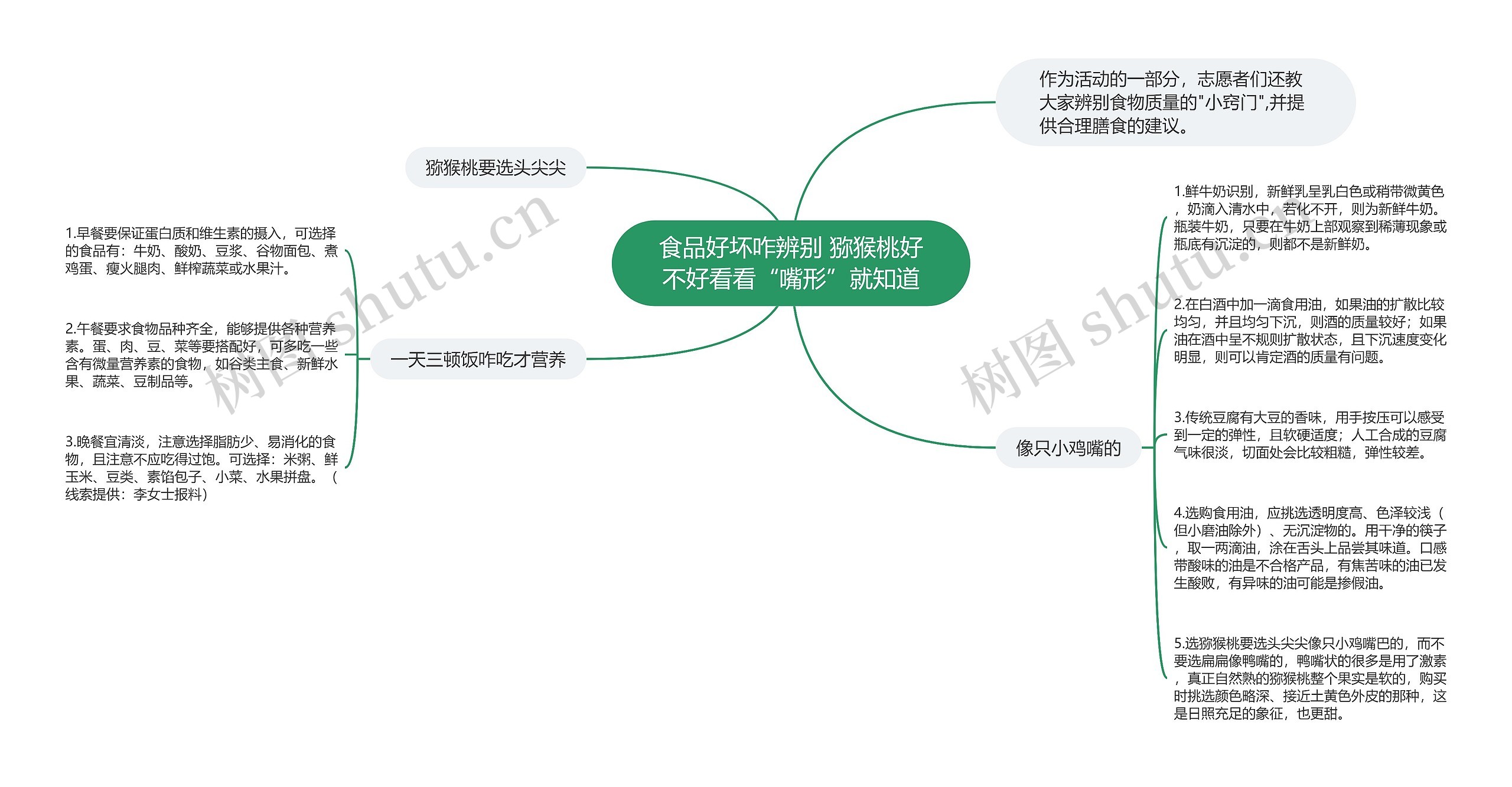 食品好坏咋辨别 猕猴桃好不好看看“嘴形”就知道 食品好坏咋辨别 猕猴桃好不好看看“嘴形”就知道