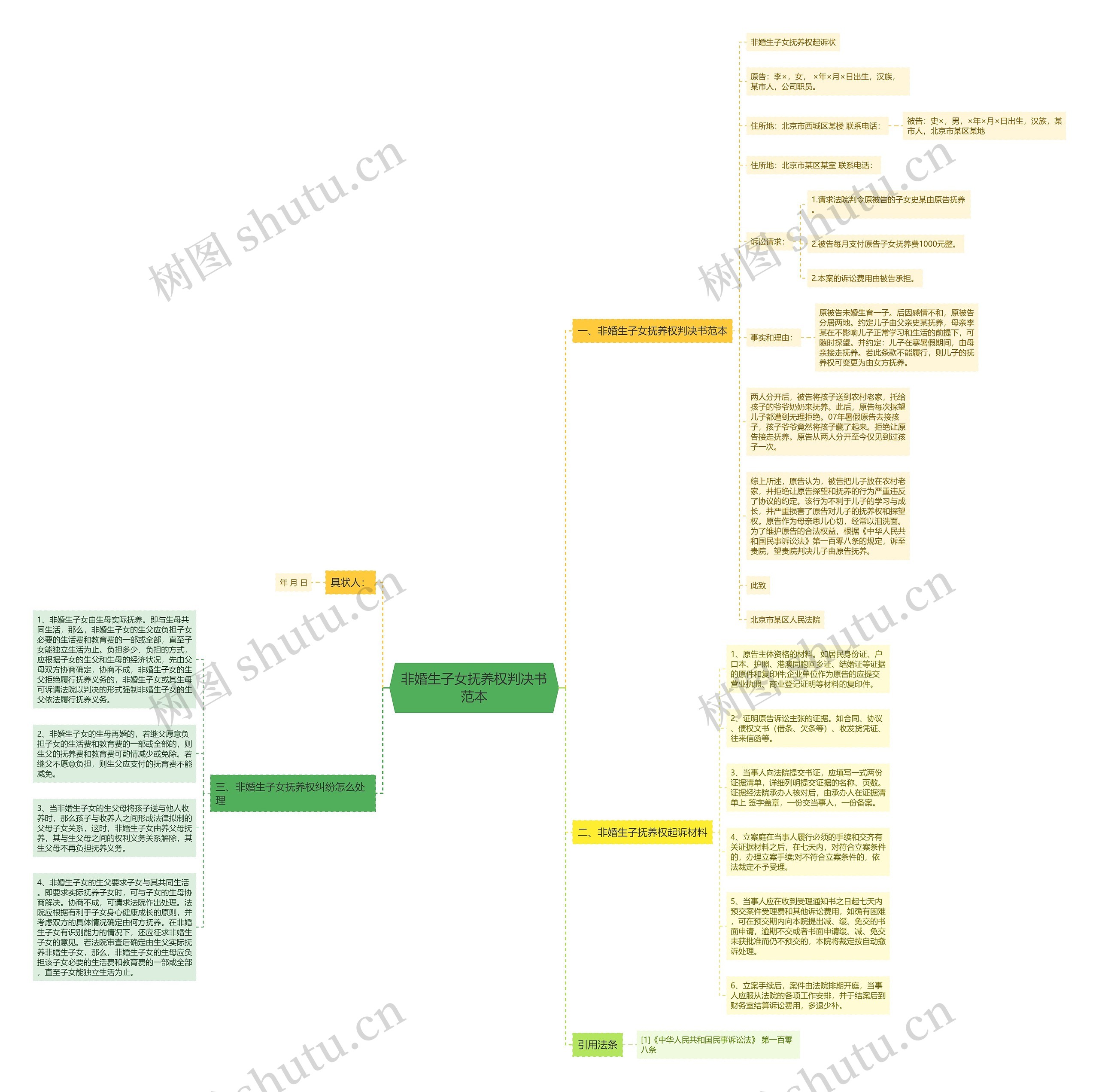 非婚生子女抚养权判决书范本 非婚生子女抚养权判决书范本