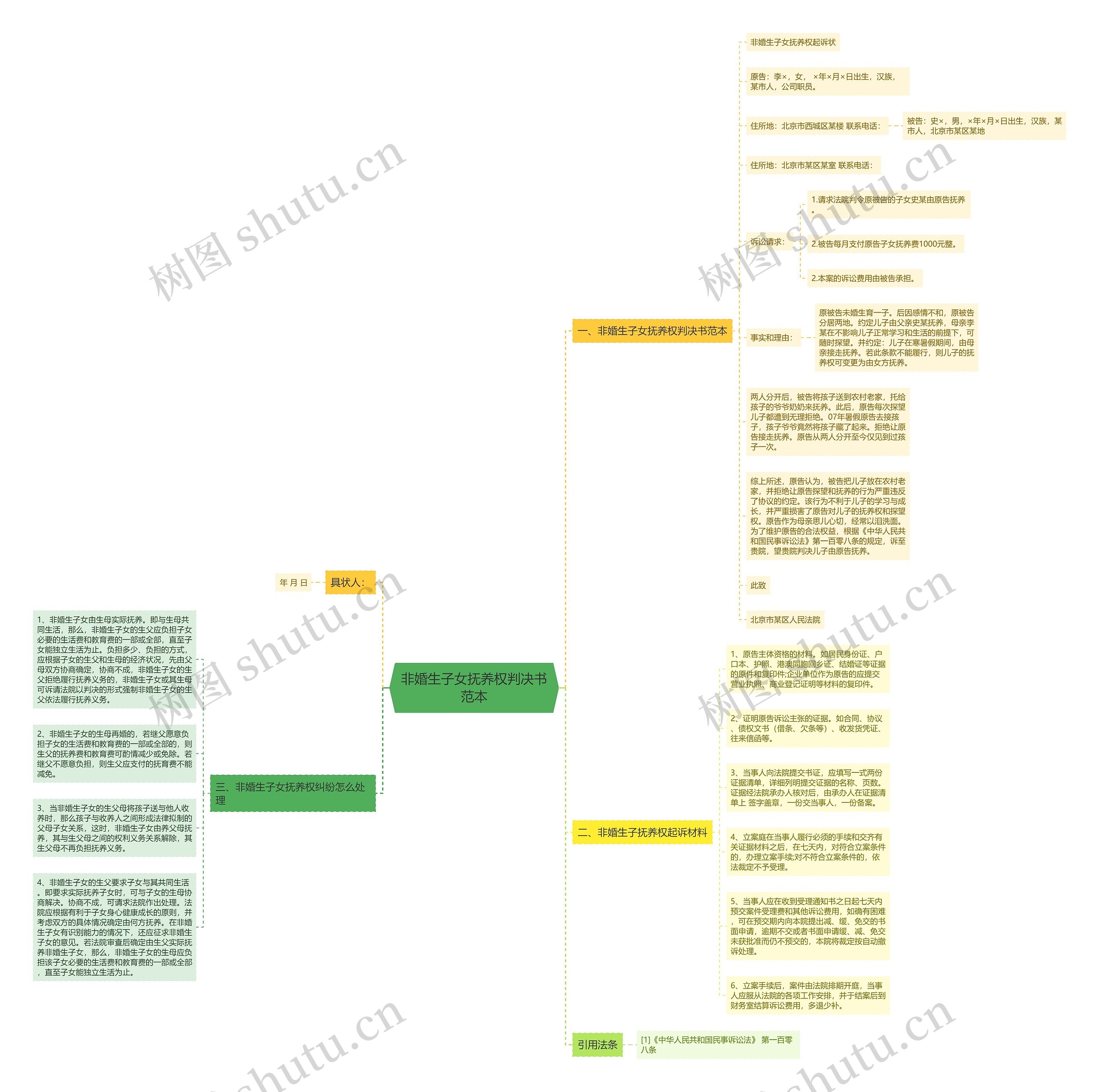 非婚生子女抚养权判决书范本思维导图