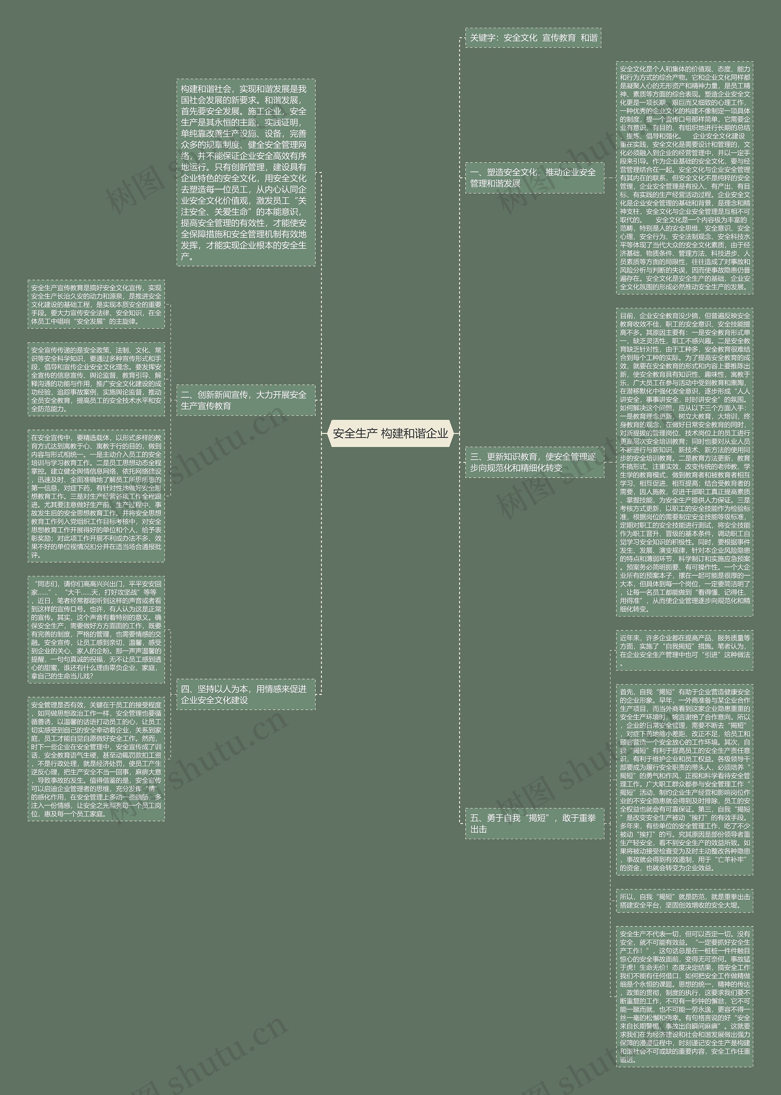 安全生产 构建和谐企业思维导图