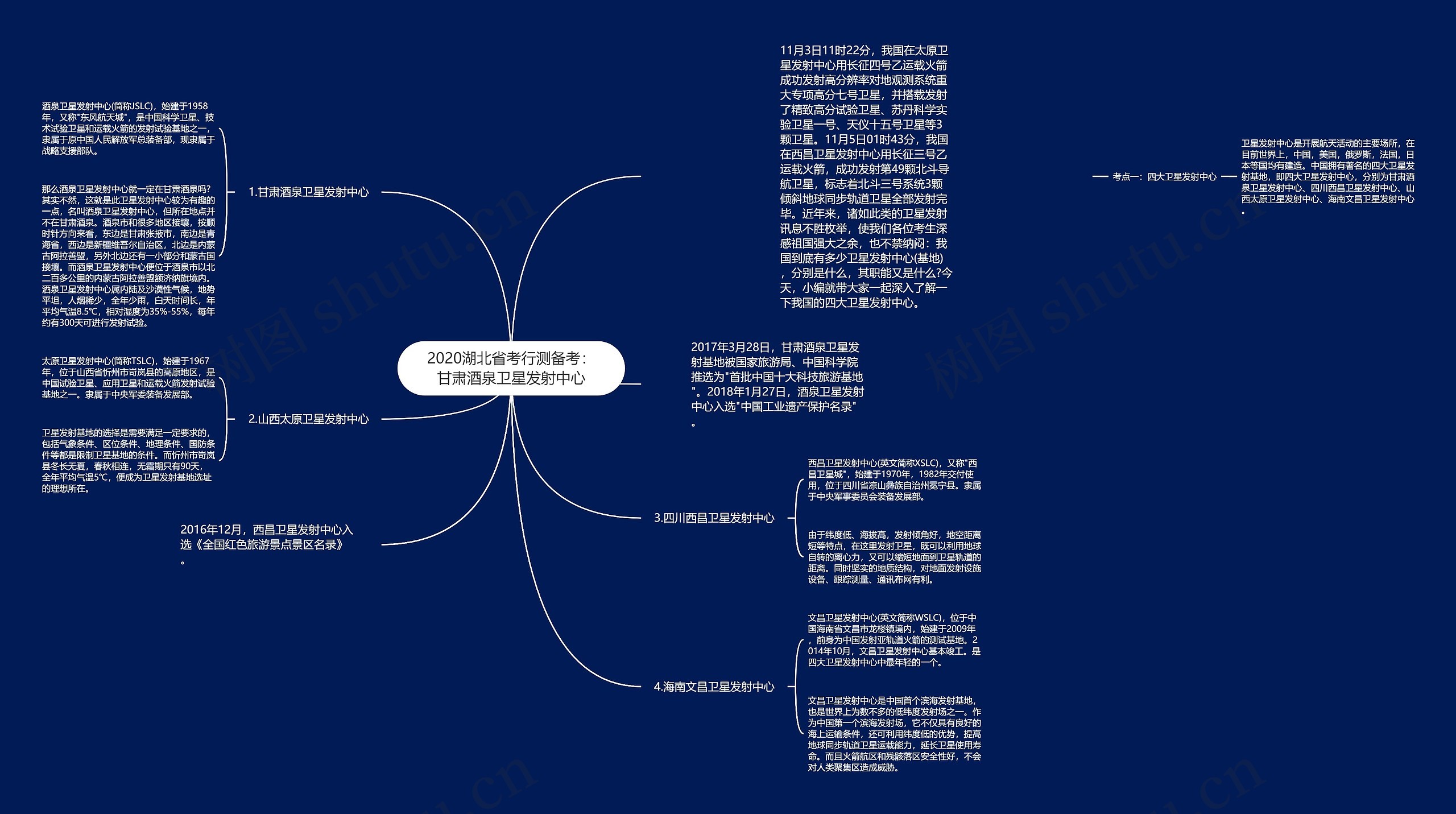 2020湖北省考行测备考：甘肃酒泉卫星发射中心