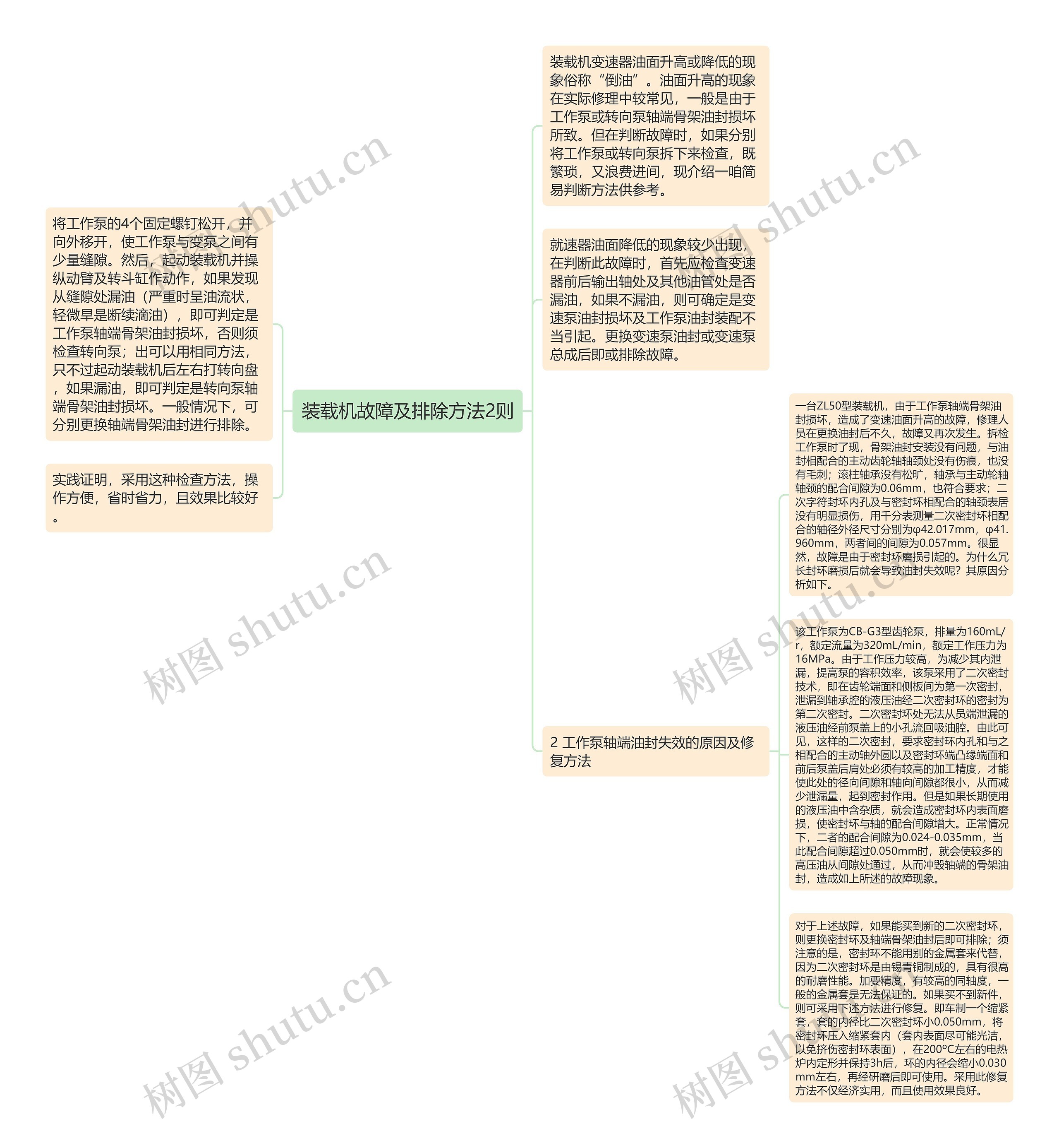 装载机故障及排除方法2则