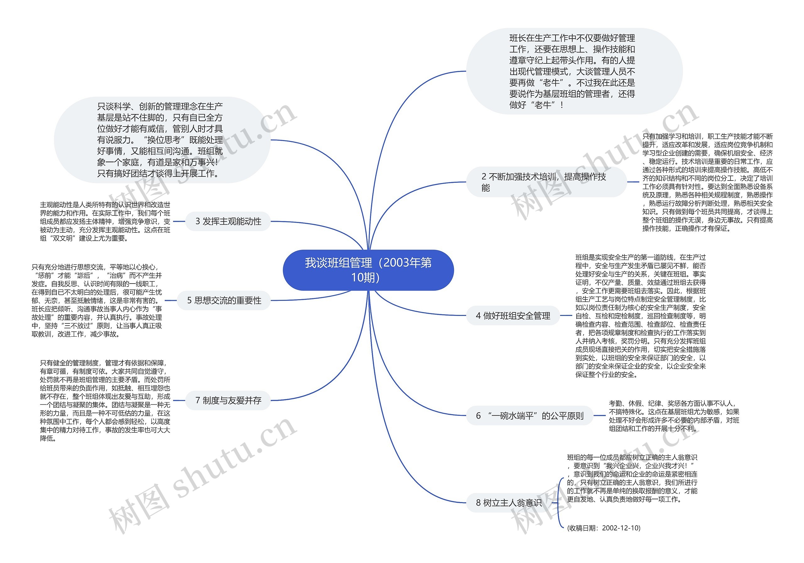 我谈班组管理（2003年第10期）思维导图