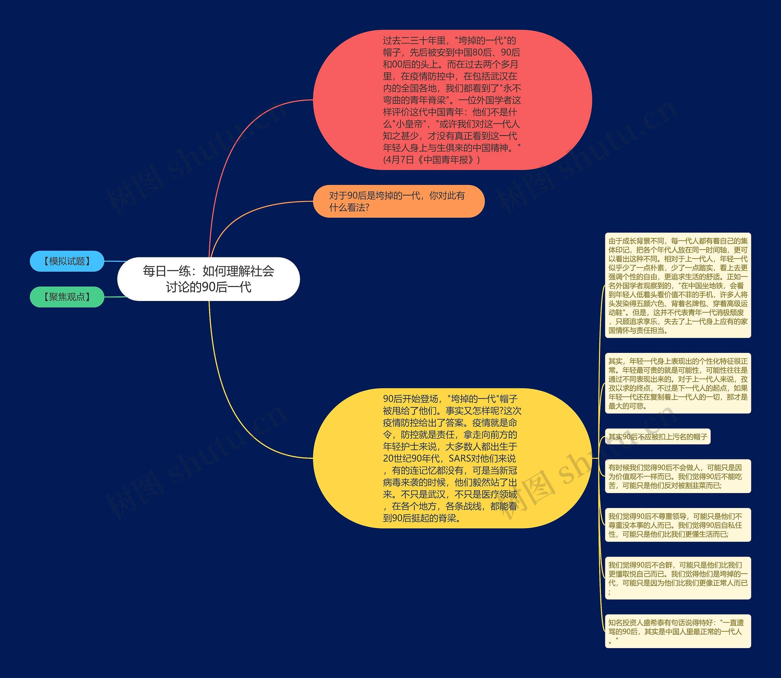 每日一练：如何理解社会讨论的90后一代思维导图