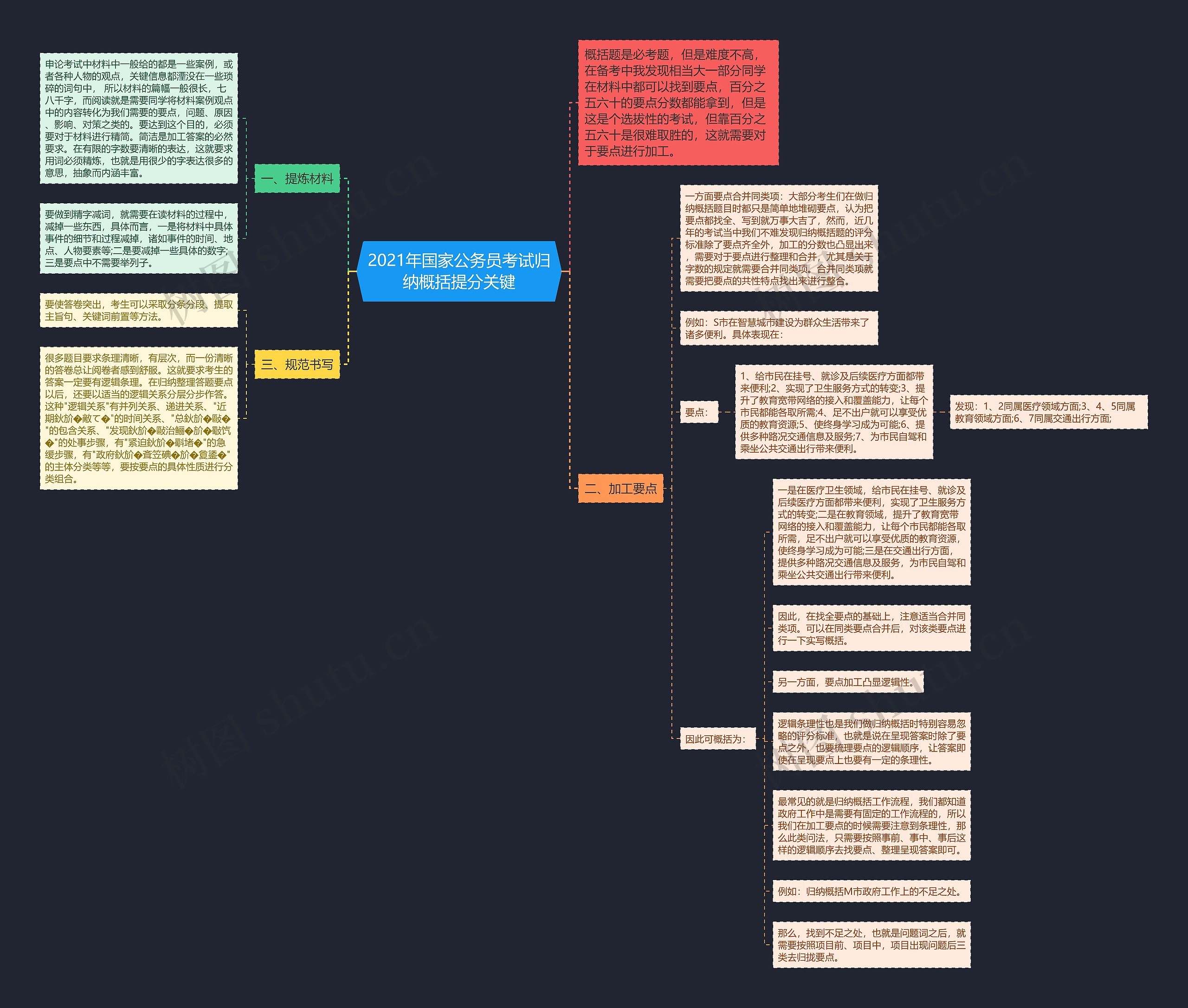 2021年国家公务员考试归纳概括提分关键 2021年国家公务员考试归纳概括提分关键