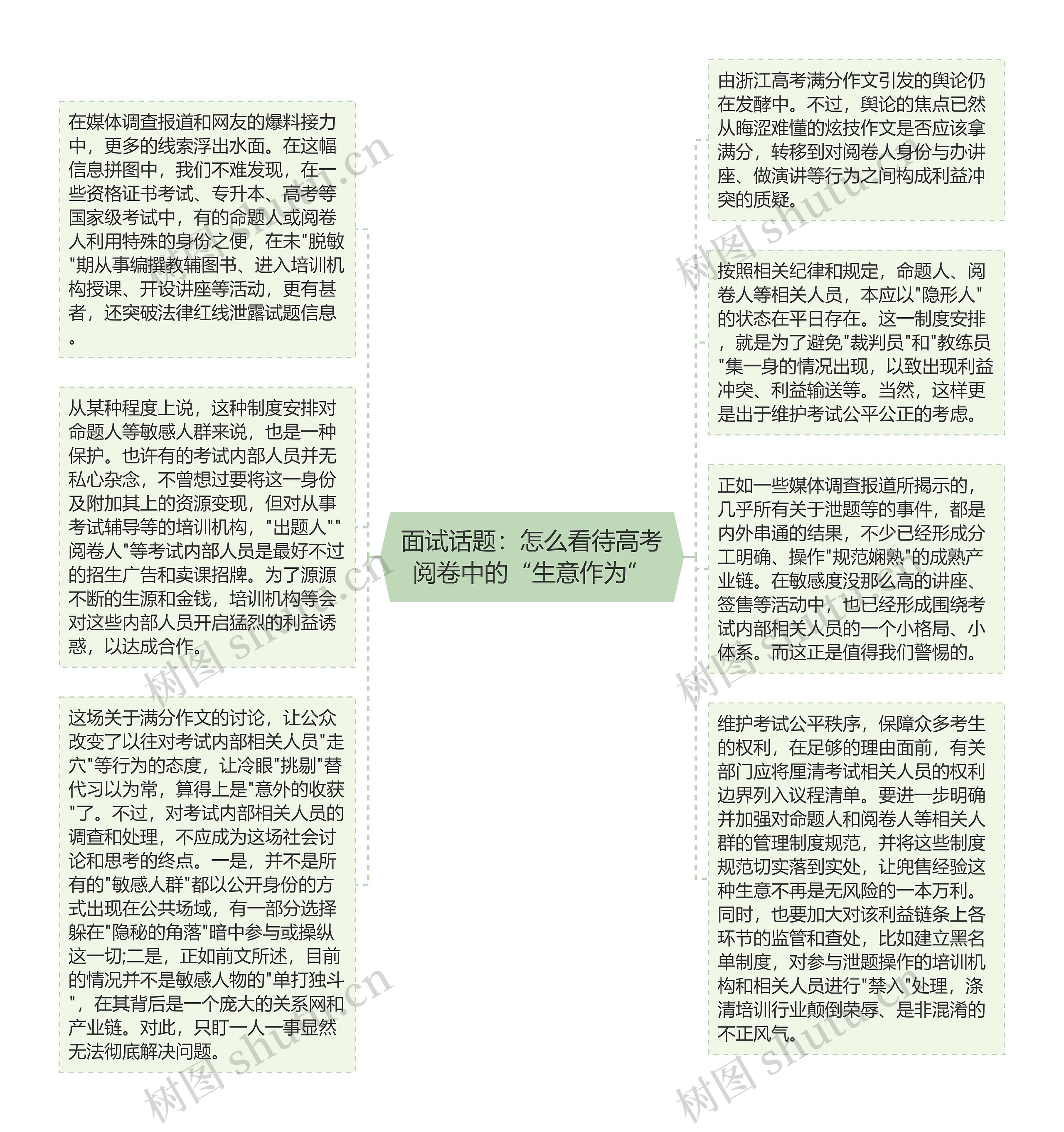 面试话题：怎么看待高考阅卷中的“生意作为”