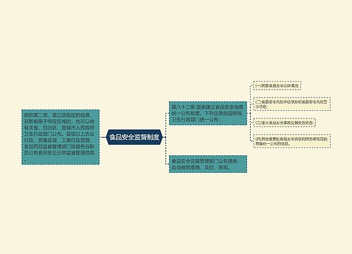 食品安全监督制度