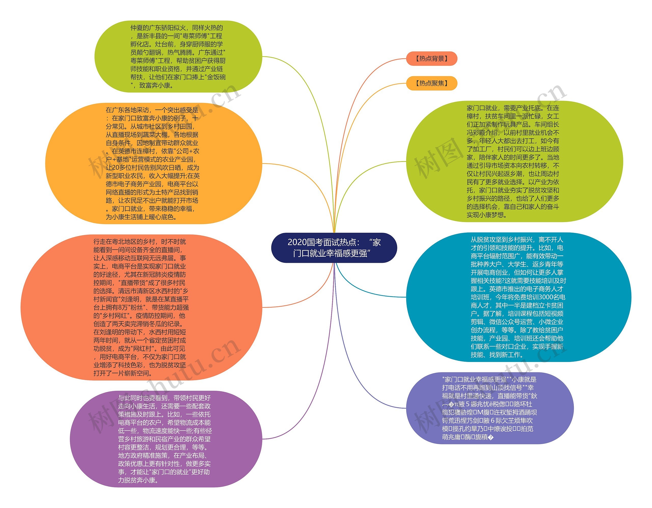2020国考面试热点：“家门口就业幸福感更强”思维导图