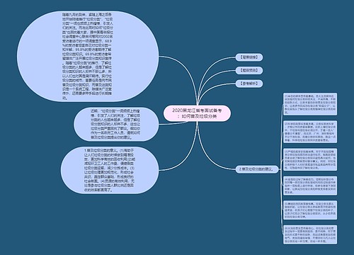 2020黑龙江省考面试备考：如何普及垃圾分类