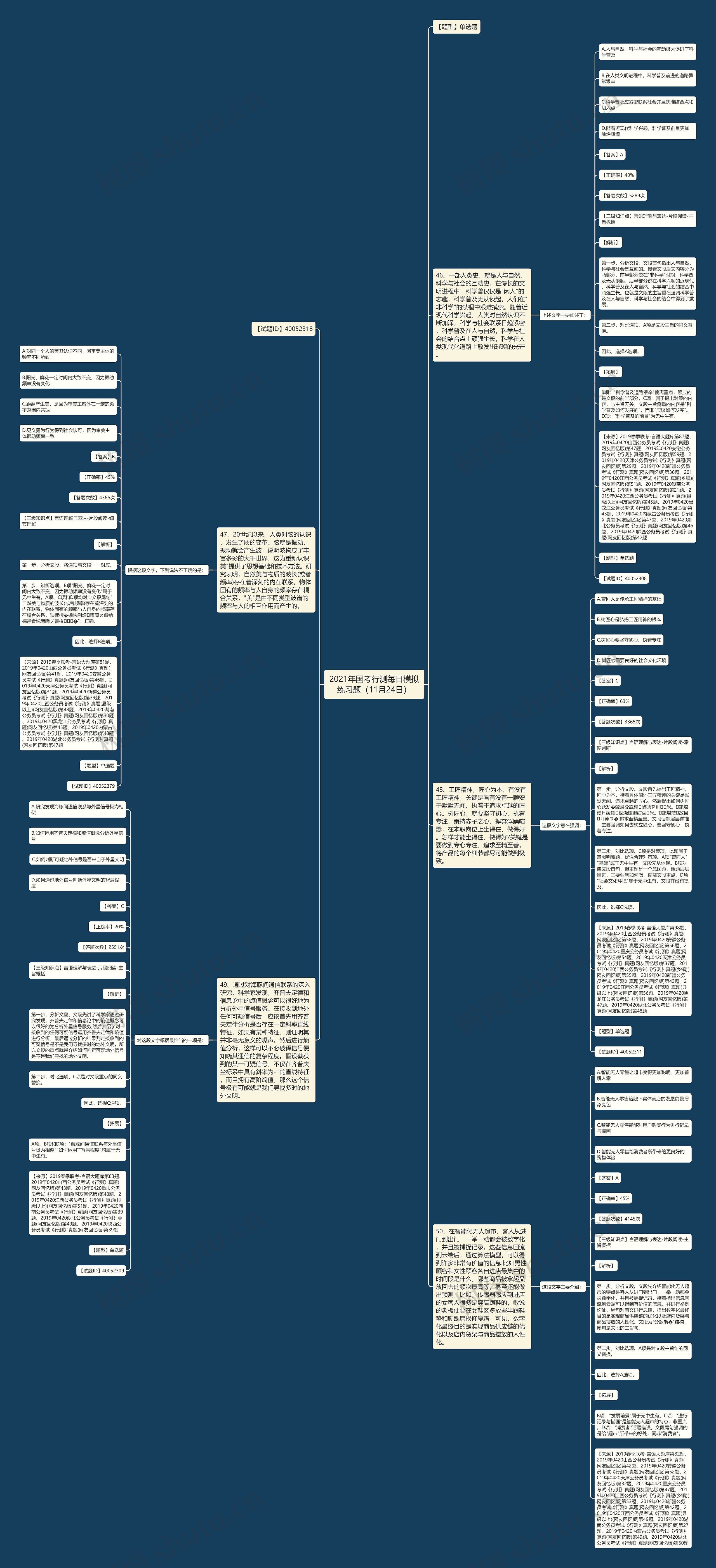 2021年国考行测每日模拟练习题（11月24日）思维导图