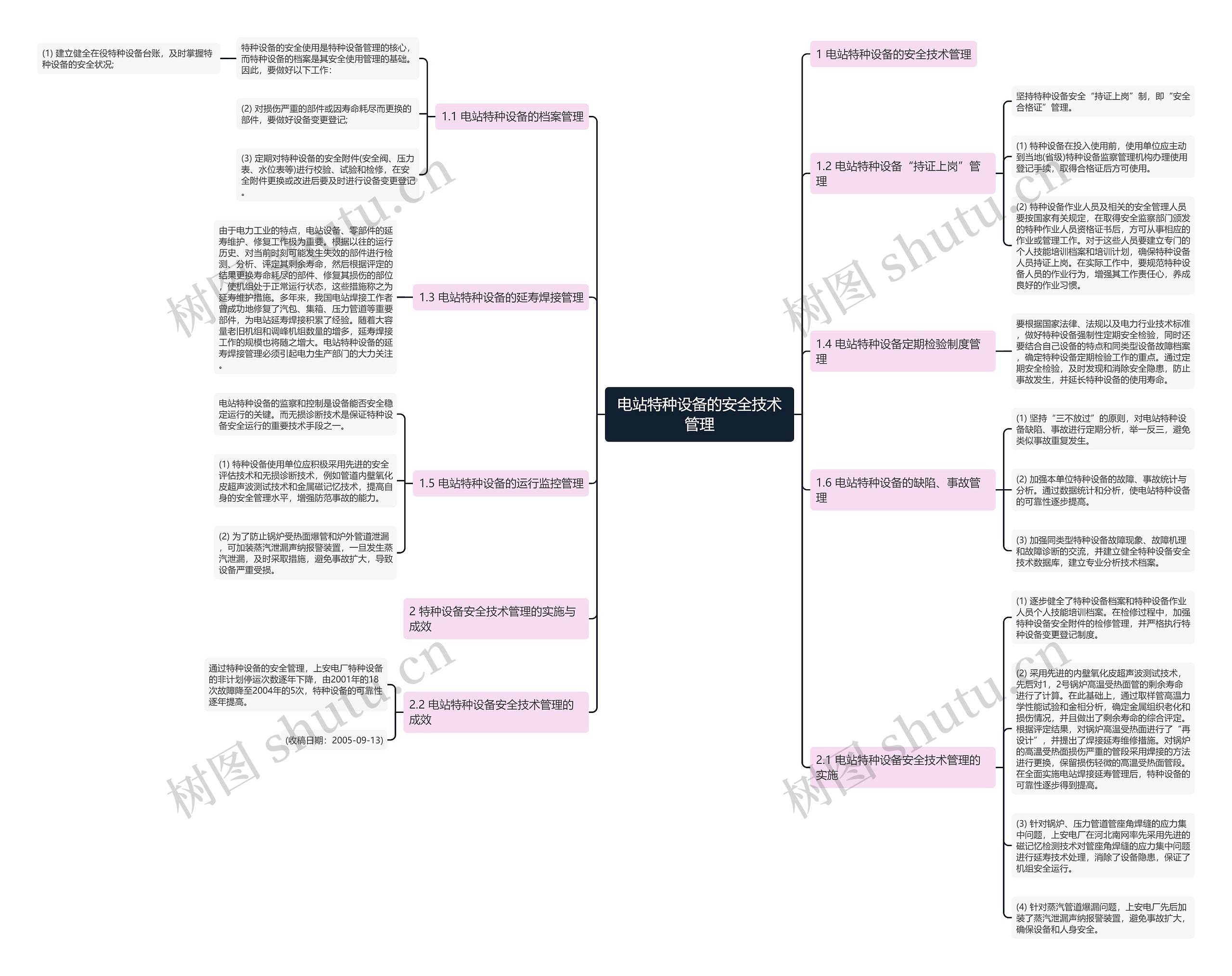 电站特种设备的安全技术管理思维导图