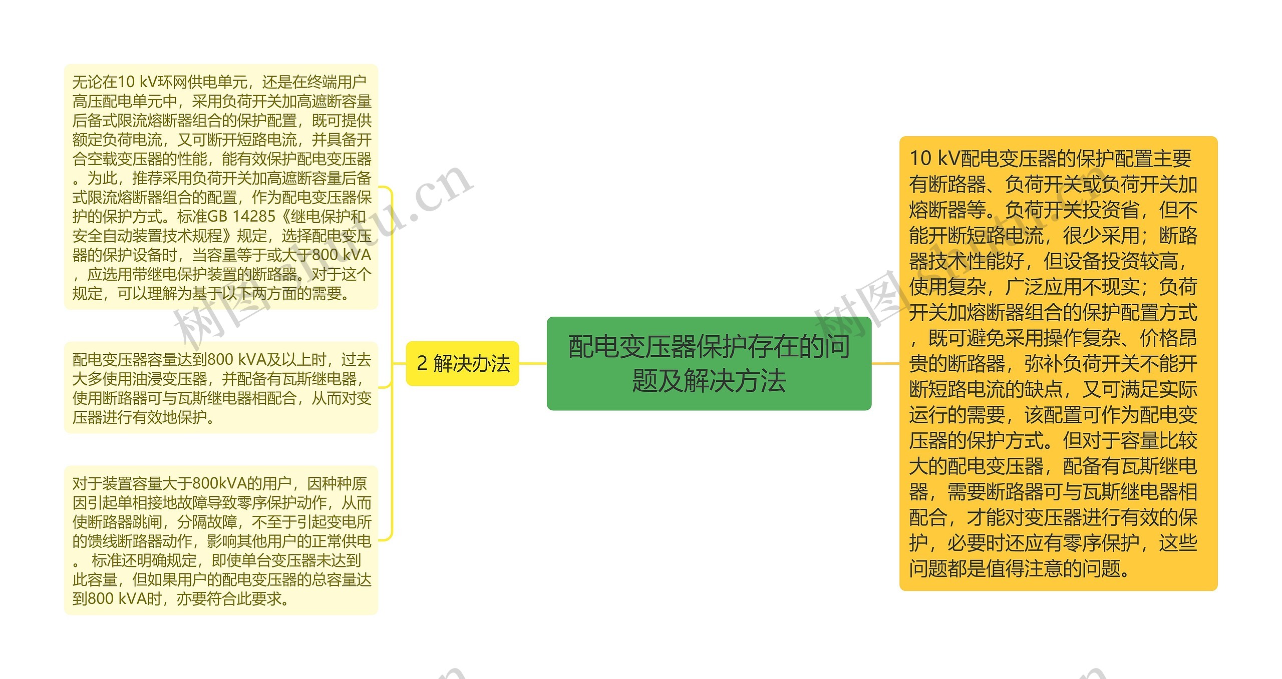 配电变压器保护存在的问题及解决方法