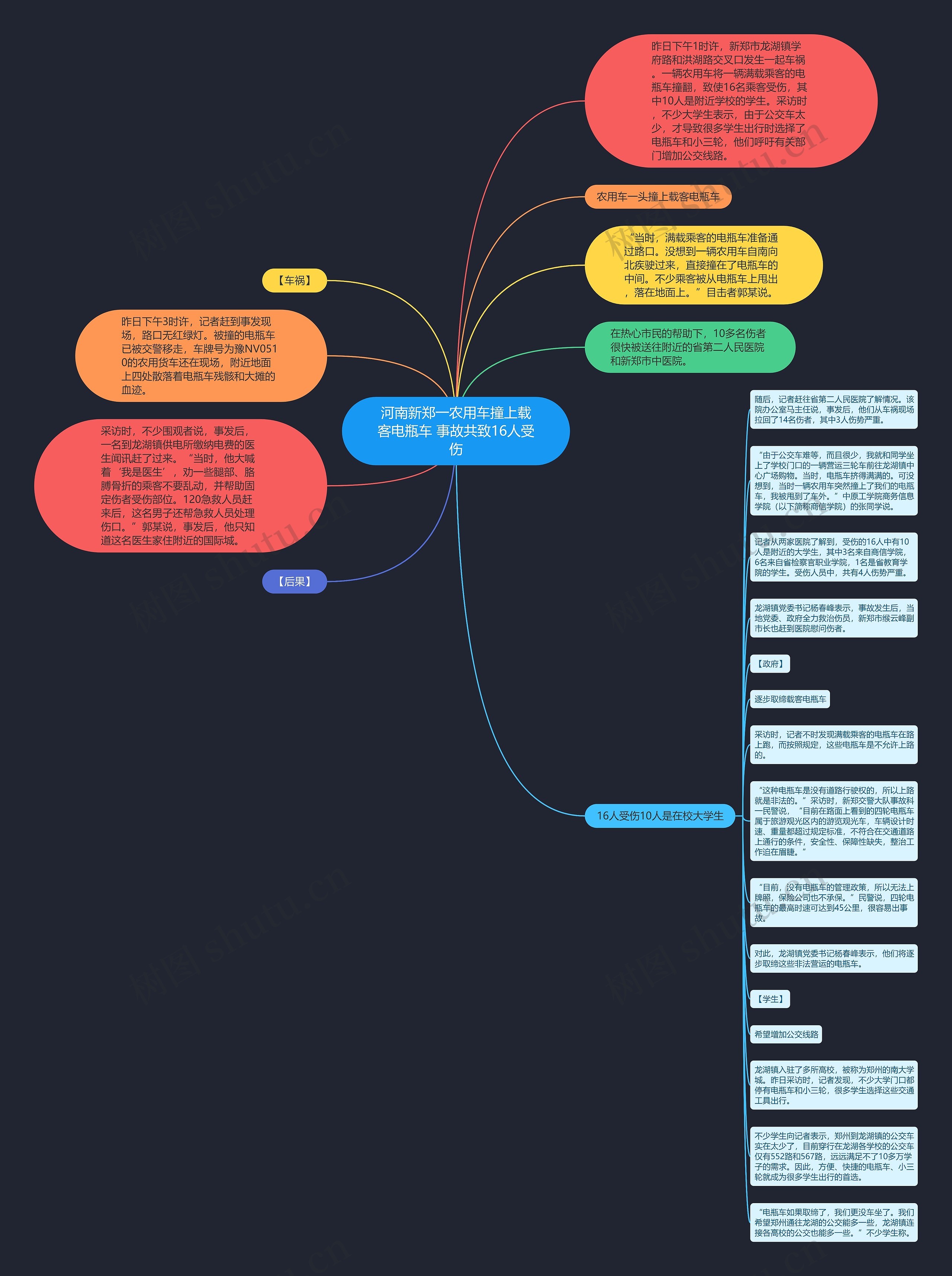河南新郑一农用车撞上载客电瓶车 事故共致16人受伤思维导图