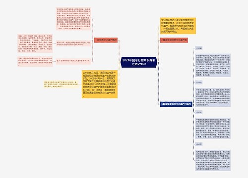 2021年国考行测常识备考之文化知识