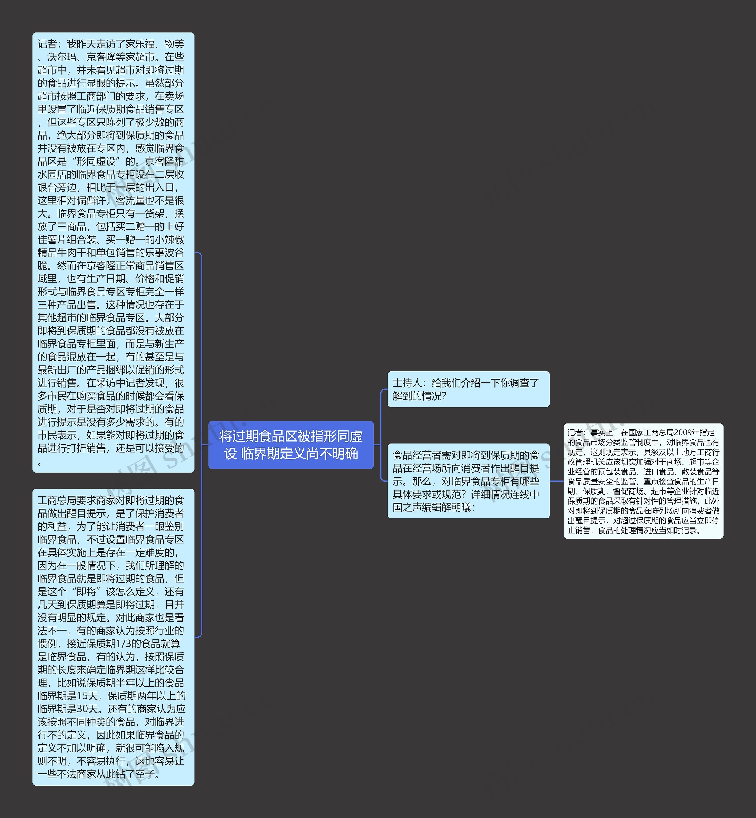 将过期食品区被指形同虚设 临界期定义尚不明确思维导图