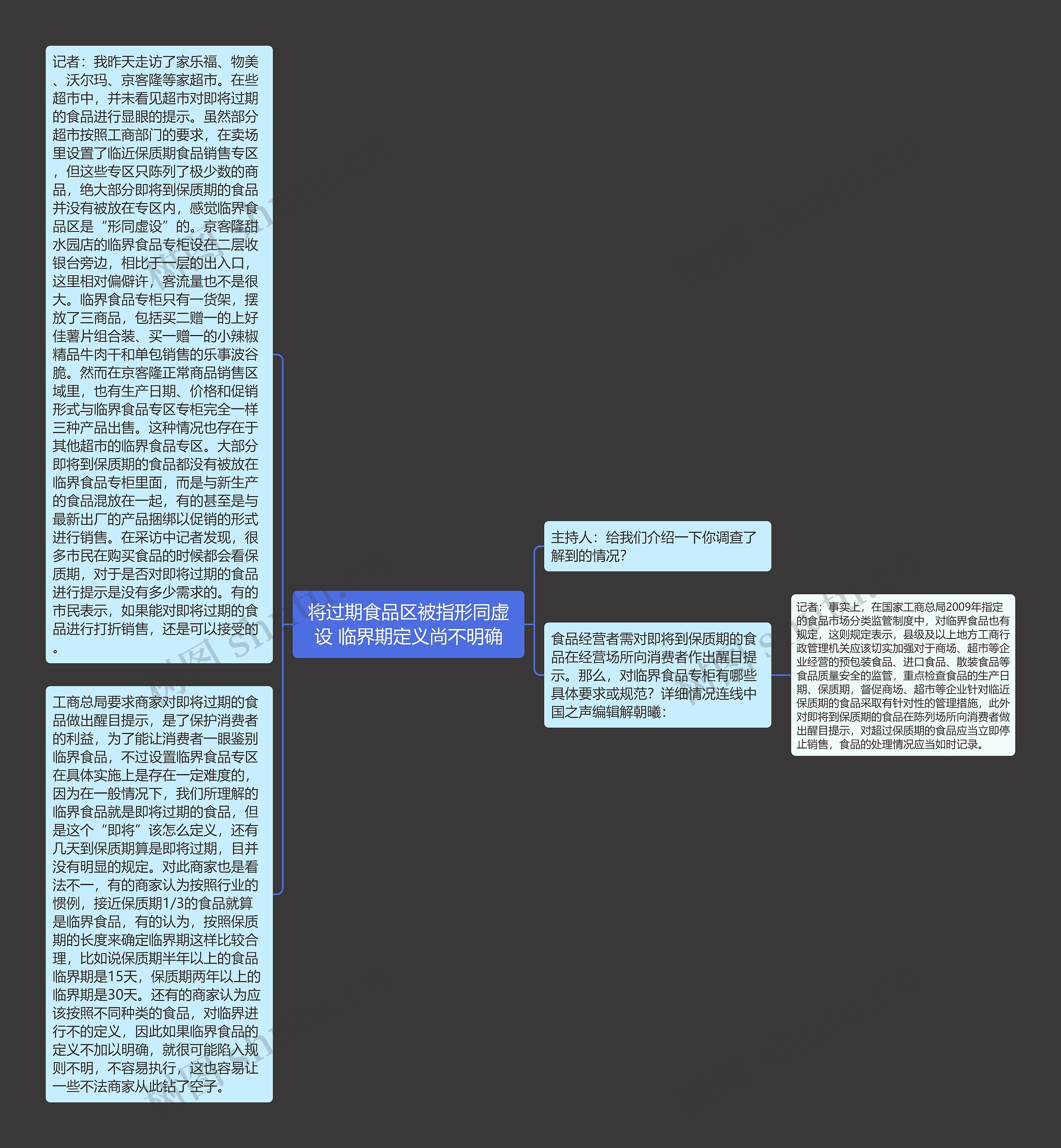 将过期食品区被指形同虚设 临界期定义尚不明确 将过期食品区被指形同虚设 临界期定义尚不明确