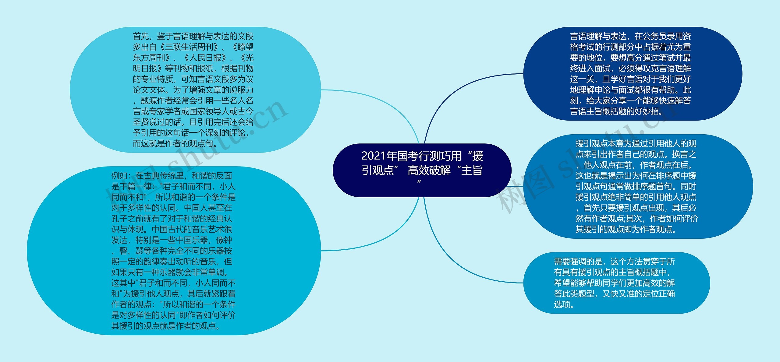 2021年国考行测巧用“援引观点” 高效破解“主旨”