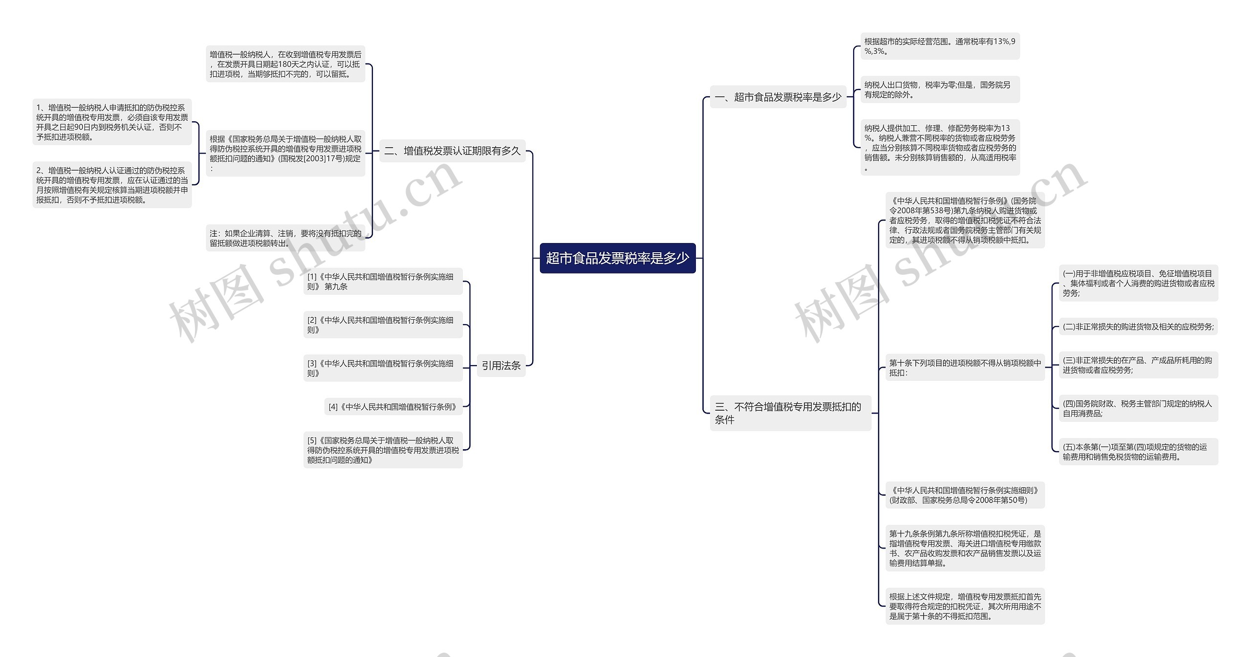 超市食品发票税率是多少思维导图
