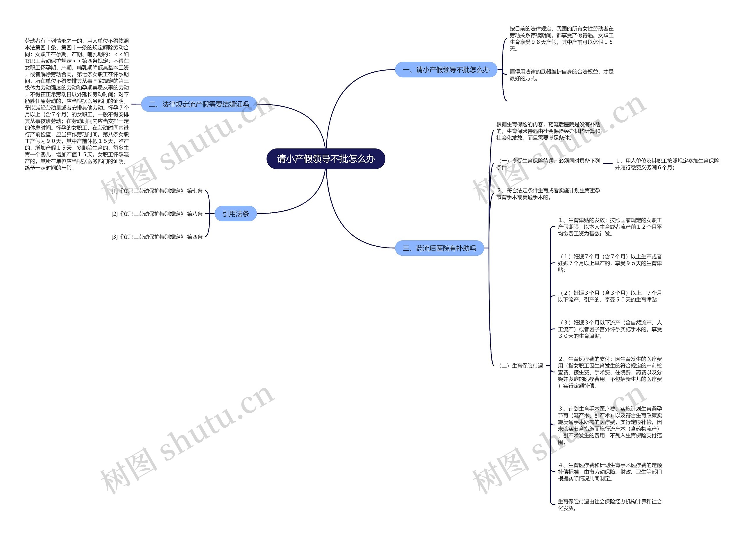 请小产假领导不批怎么办 请小产假领导不批怎么办
