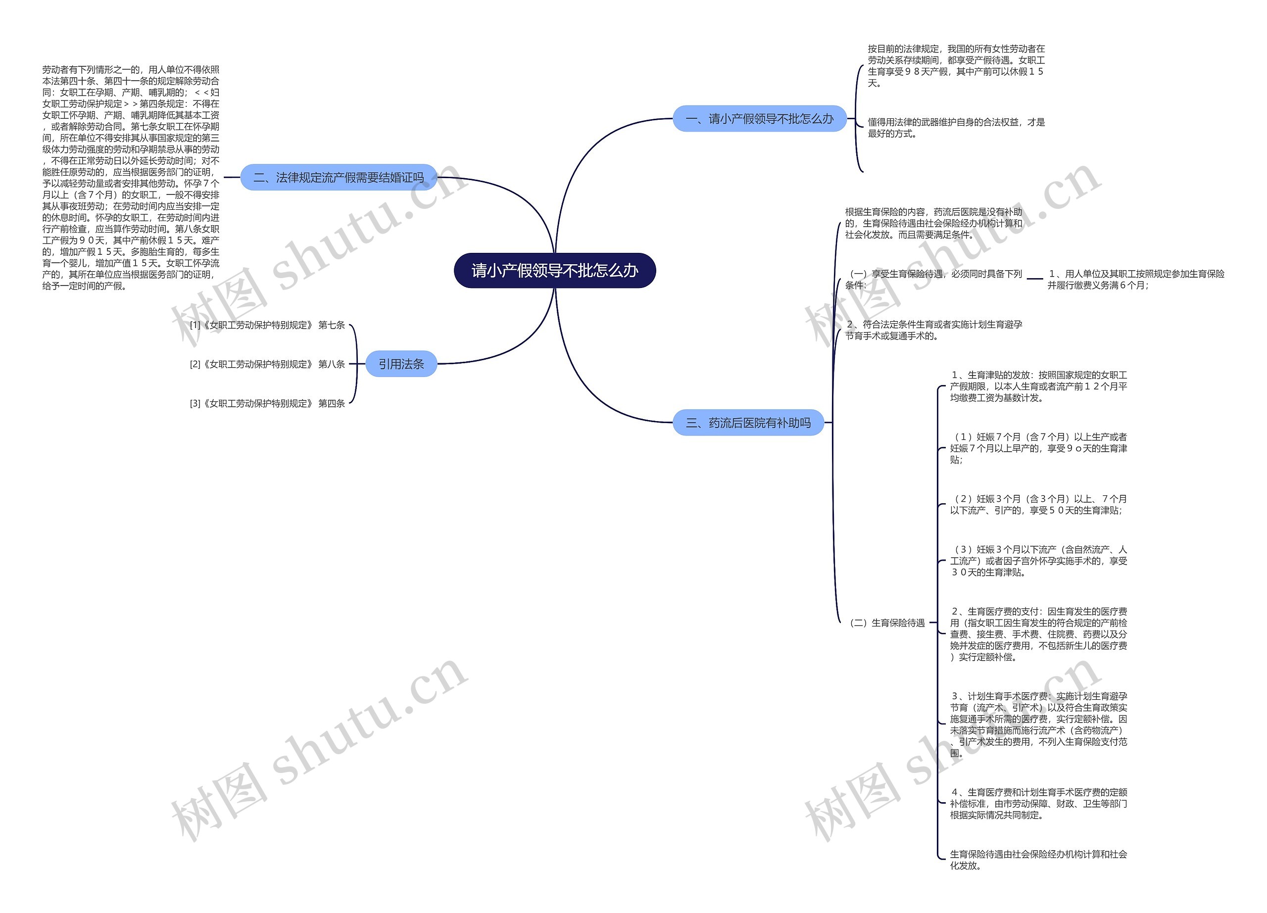 请小产假领导不批怎么办思维导图
