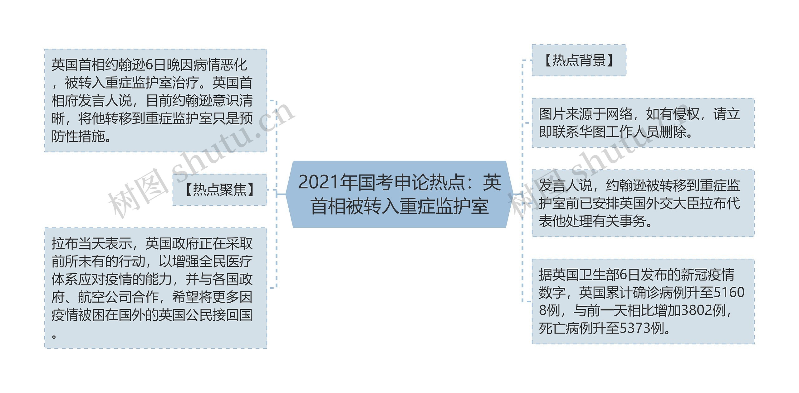 2021年国考申论热点：英首相被转入重症监护室