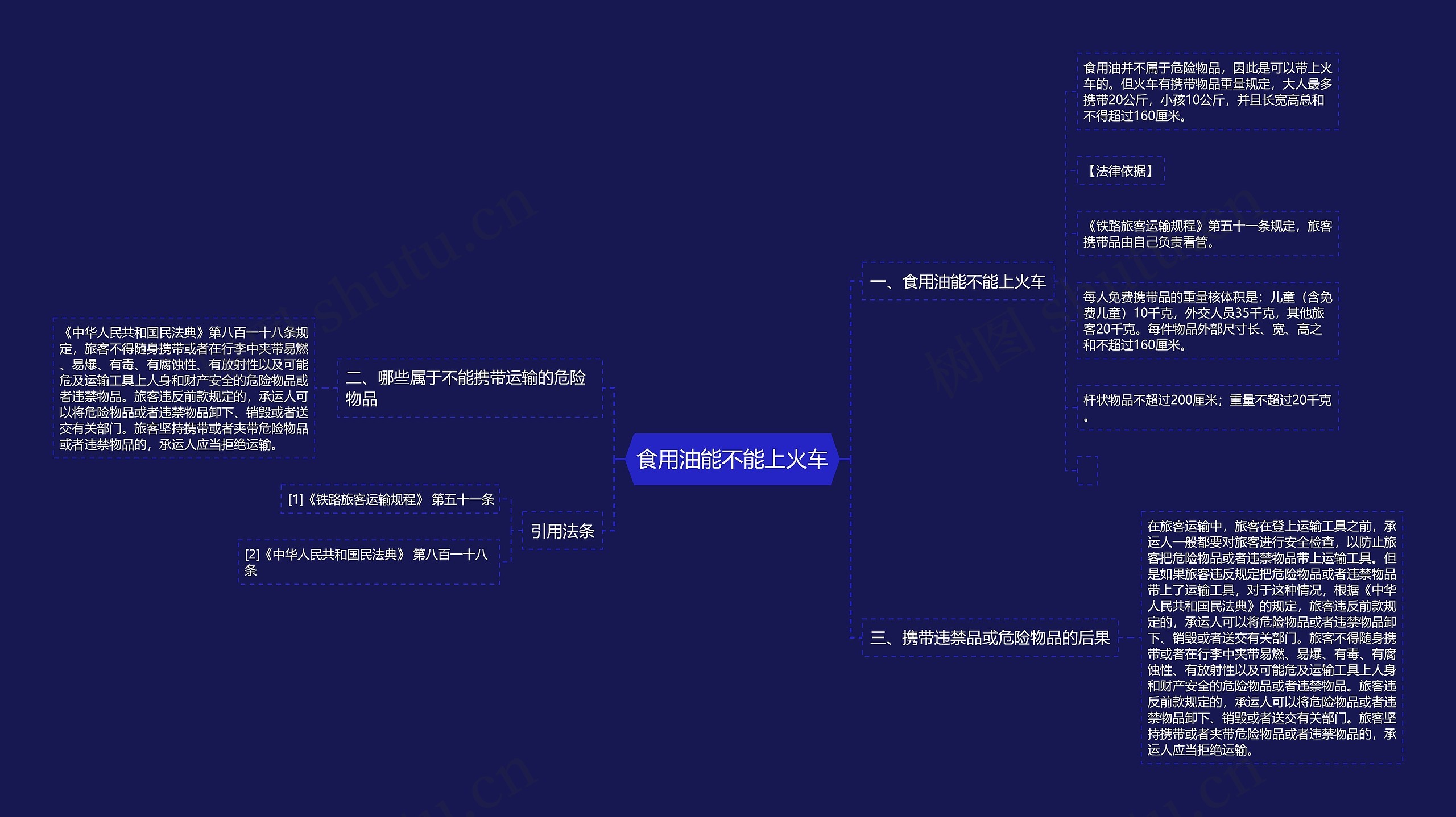 食用油能不能上火车思维导图