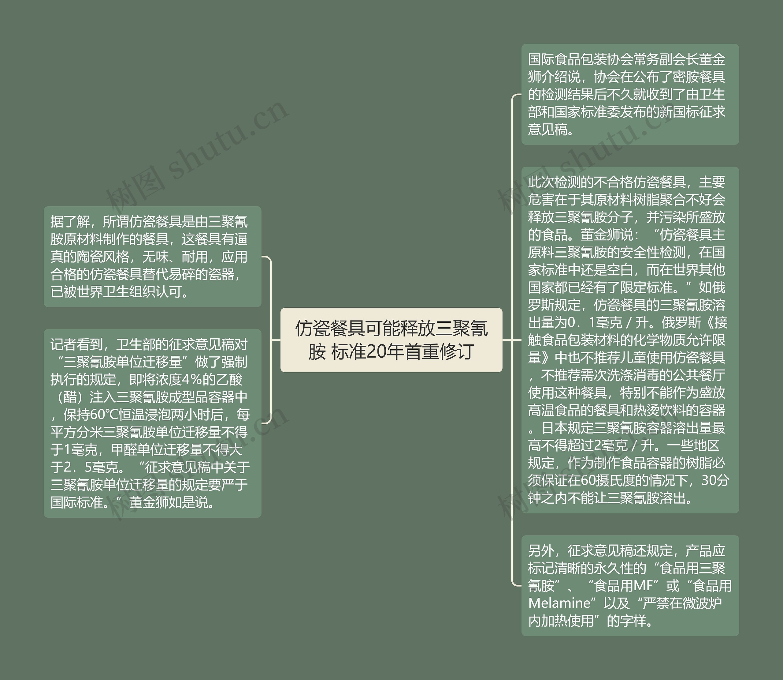 仿瓷餐具可能释放三聚氰胺 标准20年首重修订