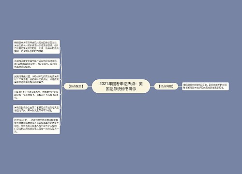 2021年国考申论热点：美国副总统秘书确诊