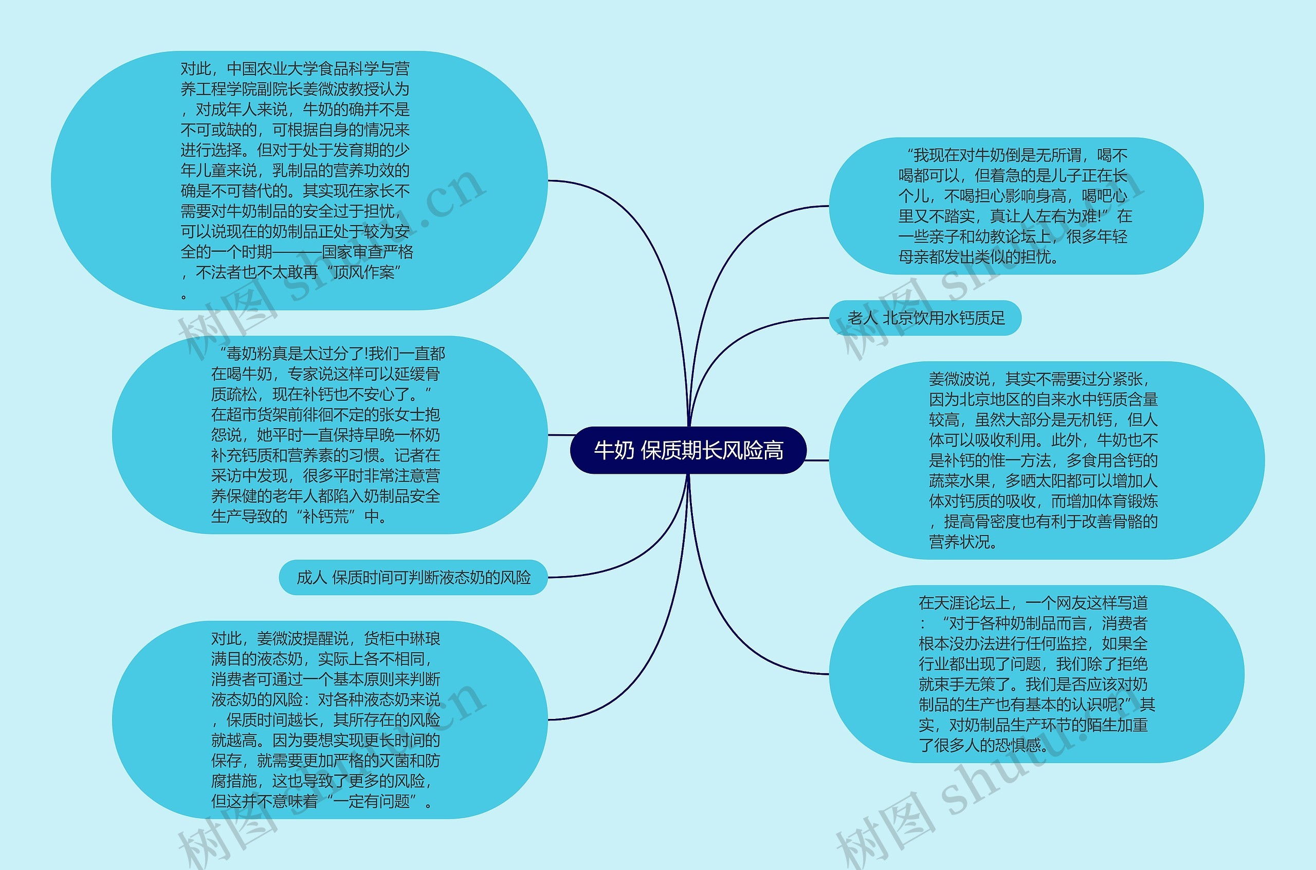 牛奶 保质期长风险高思维导图