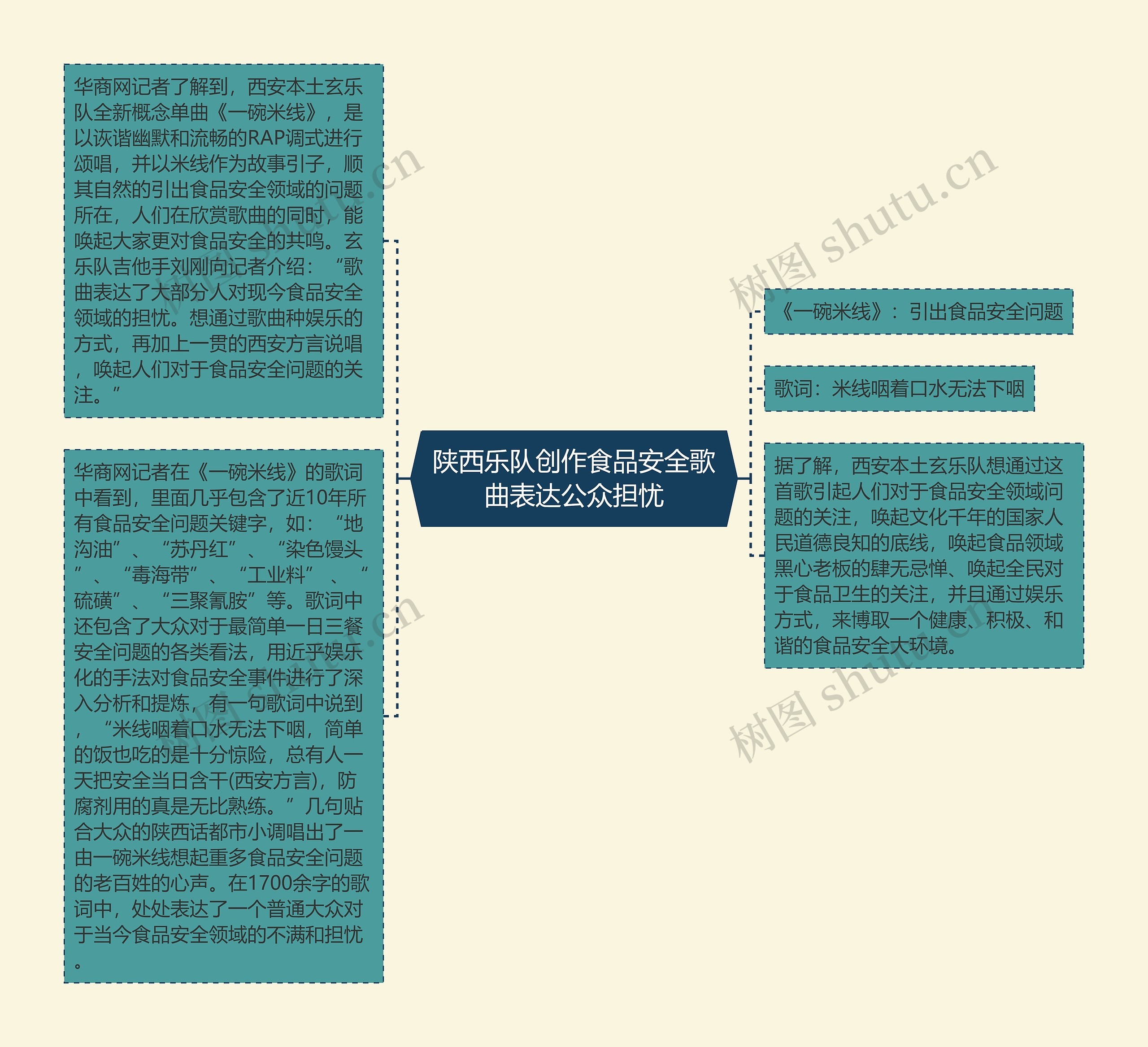 陕西乐队创作食品安全歌曲表达公众担忧 陕西乐队创作食品安全歌曲表达公众担忧