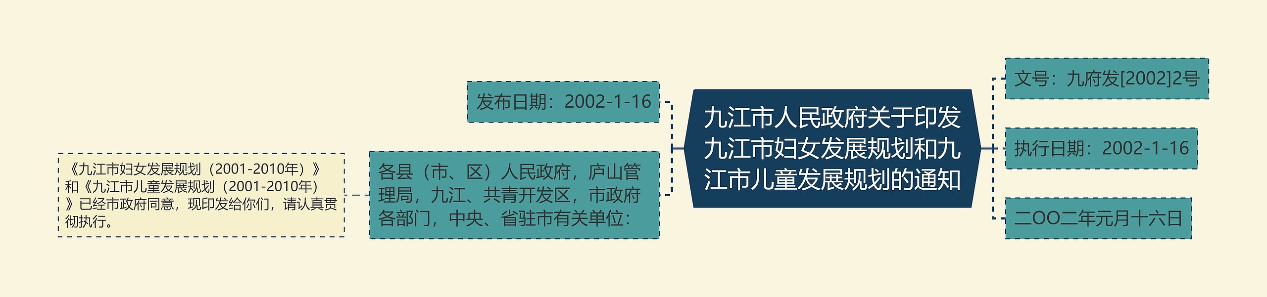 九江市人民政府关于印发九江市妇女发展规划和九江市儿童发展规划的通知